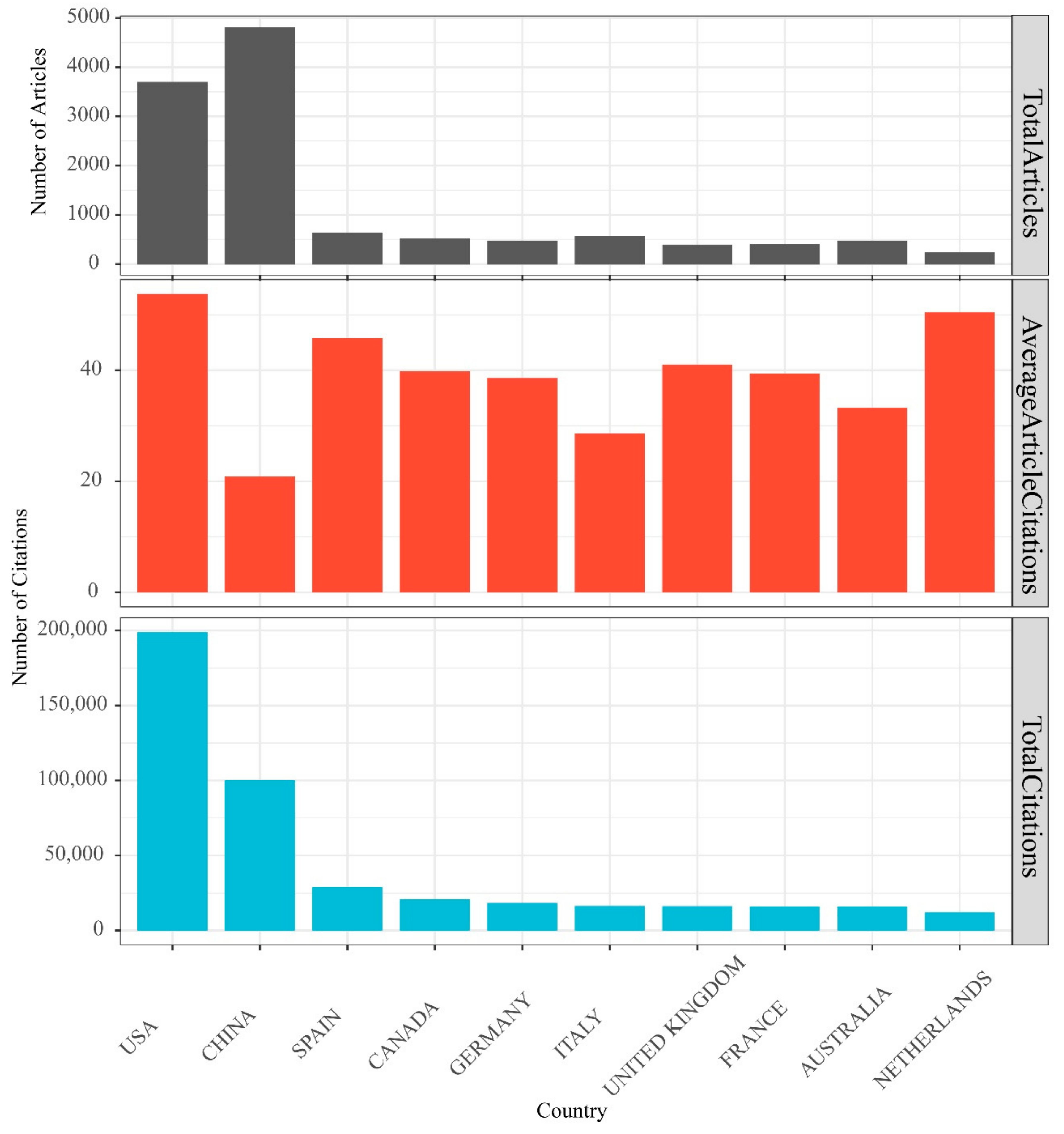 Remotesensing 14 03967 g006