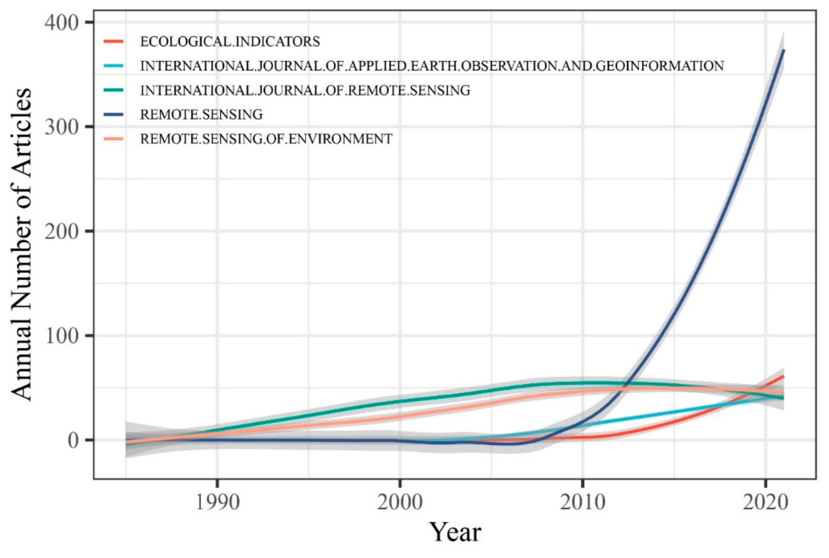 Remotesensing 14 03967 g007