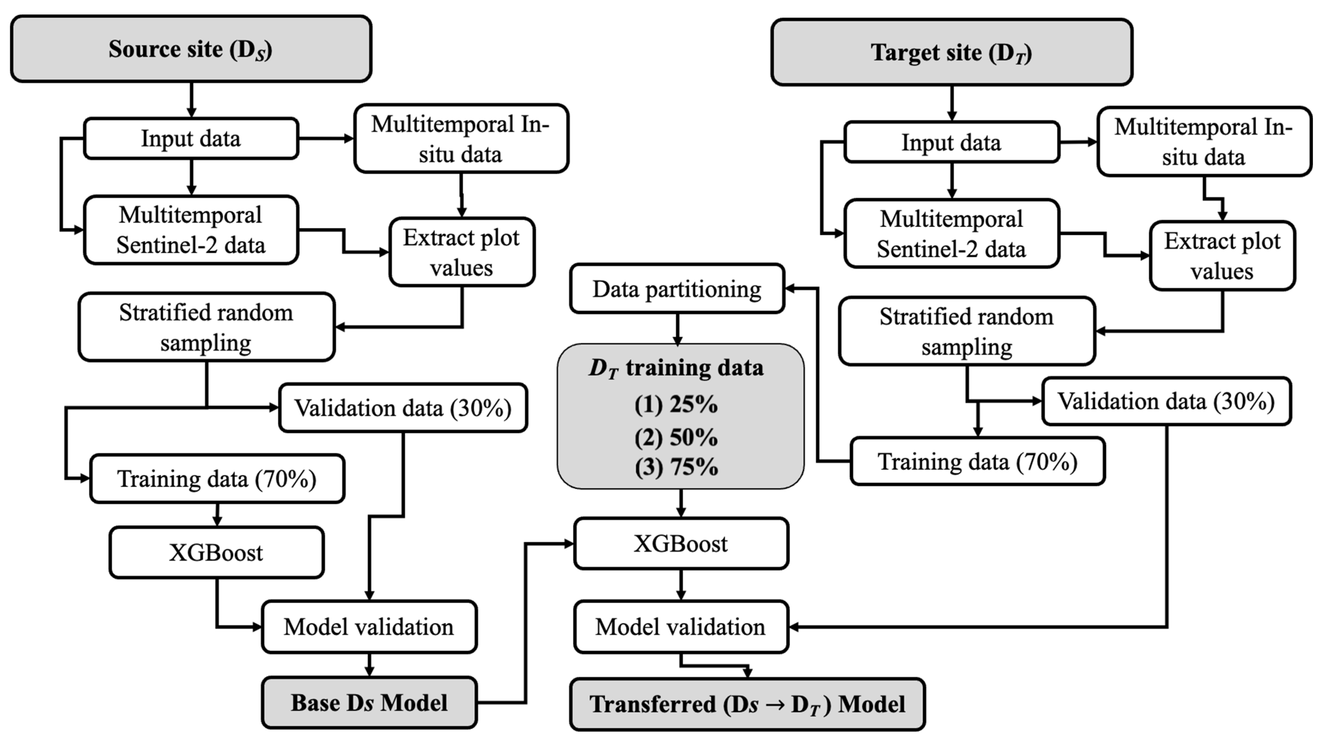 Remotesensing 14 03968 g002