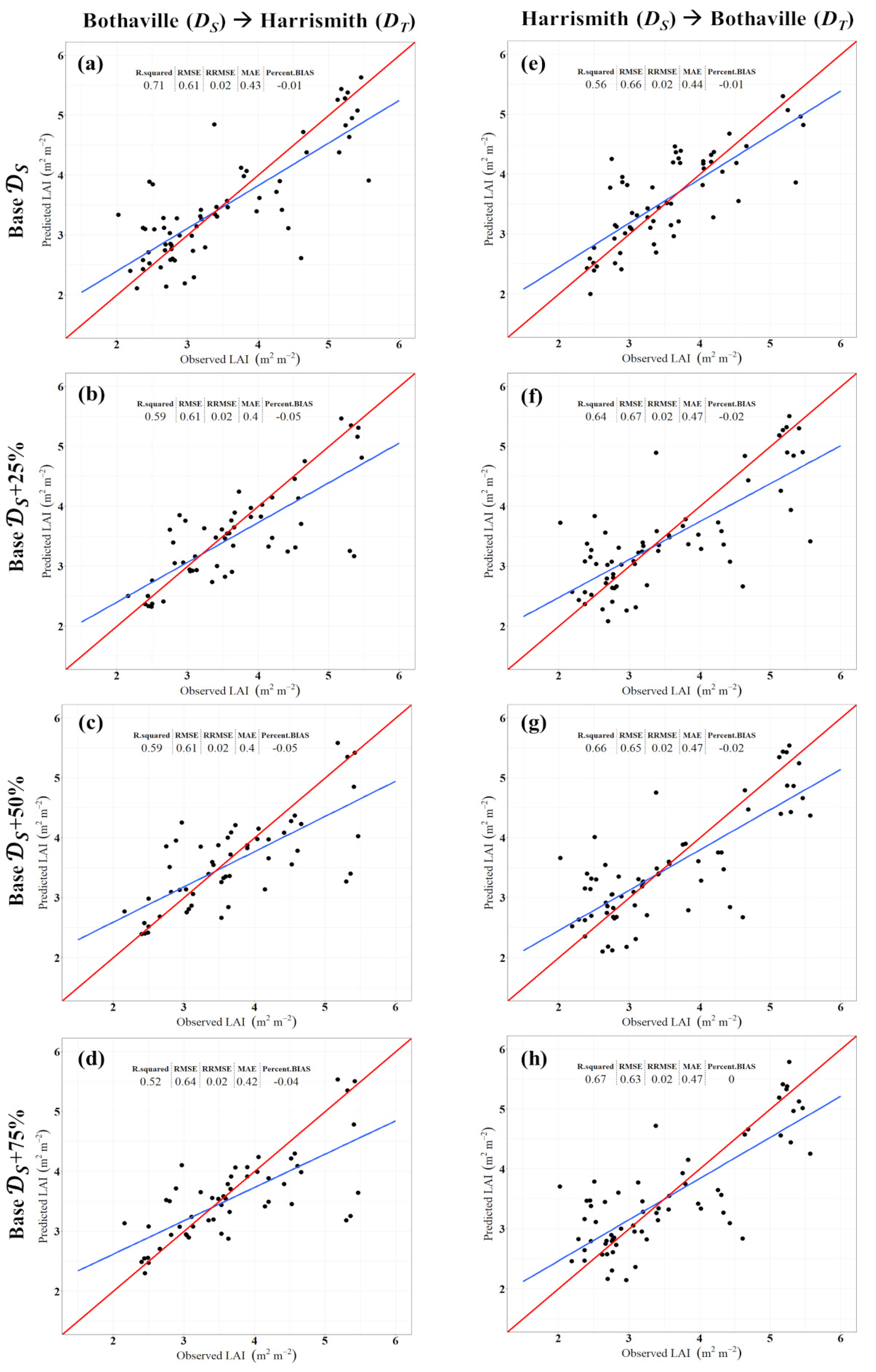 Remotesensing 14 03968 g003