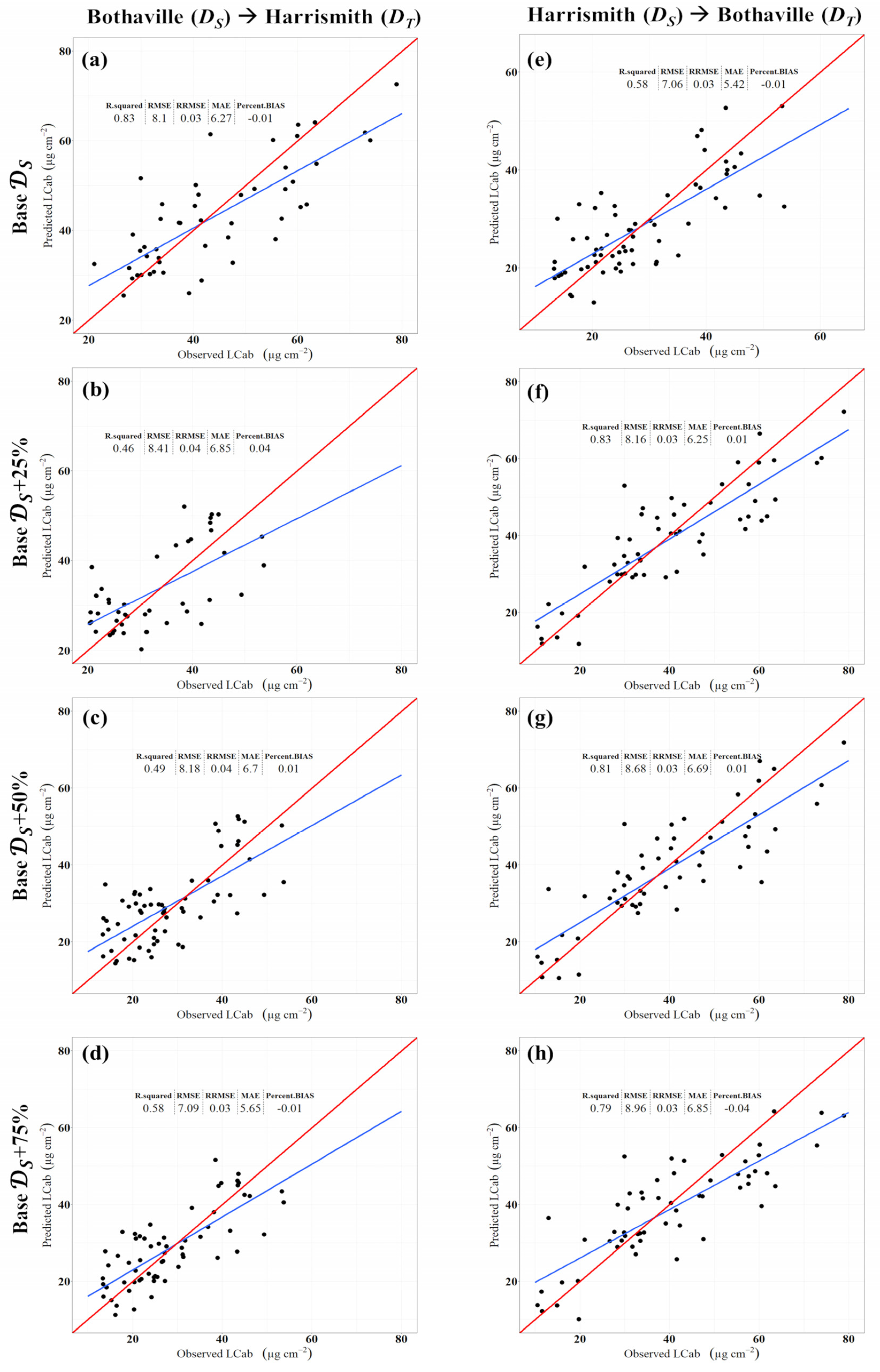 Remotesensing 14 03968 g004