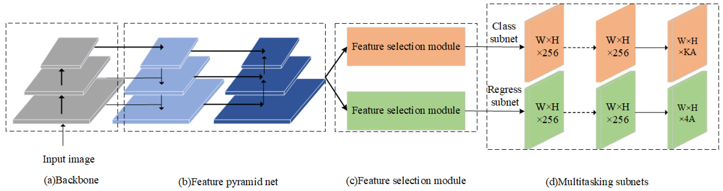 Remotesensing 14 03969 g001