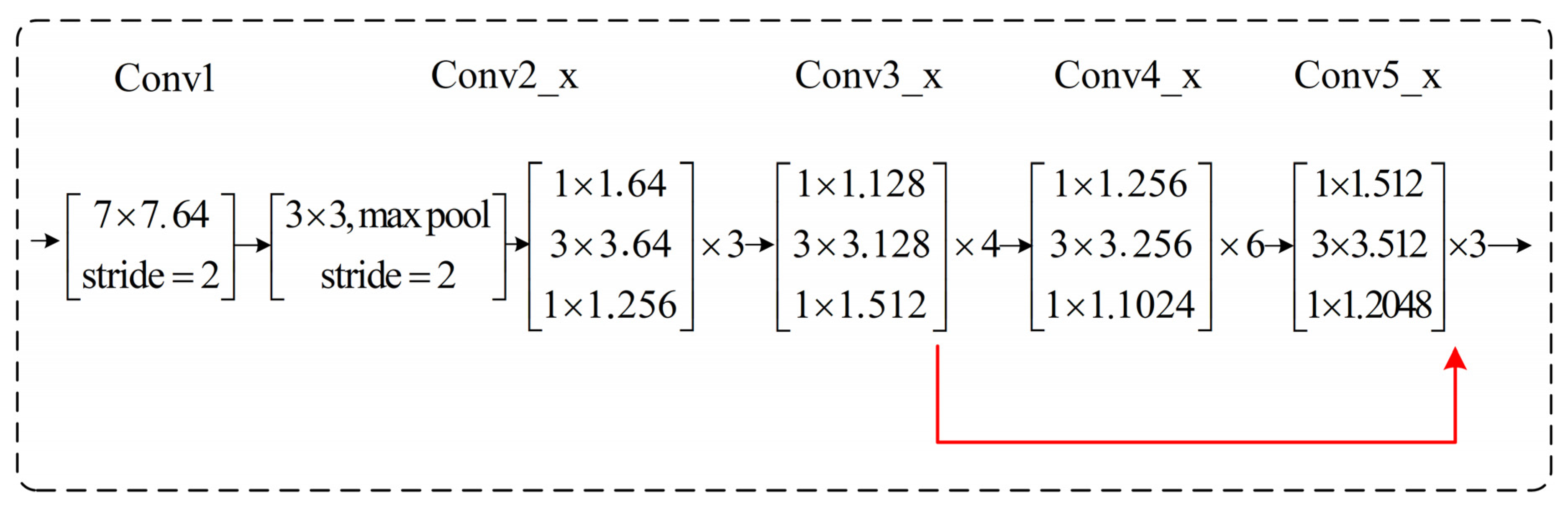 Remotesensing 14 03969 g003