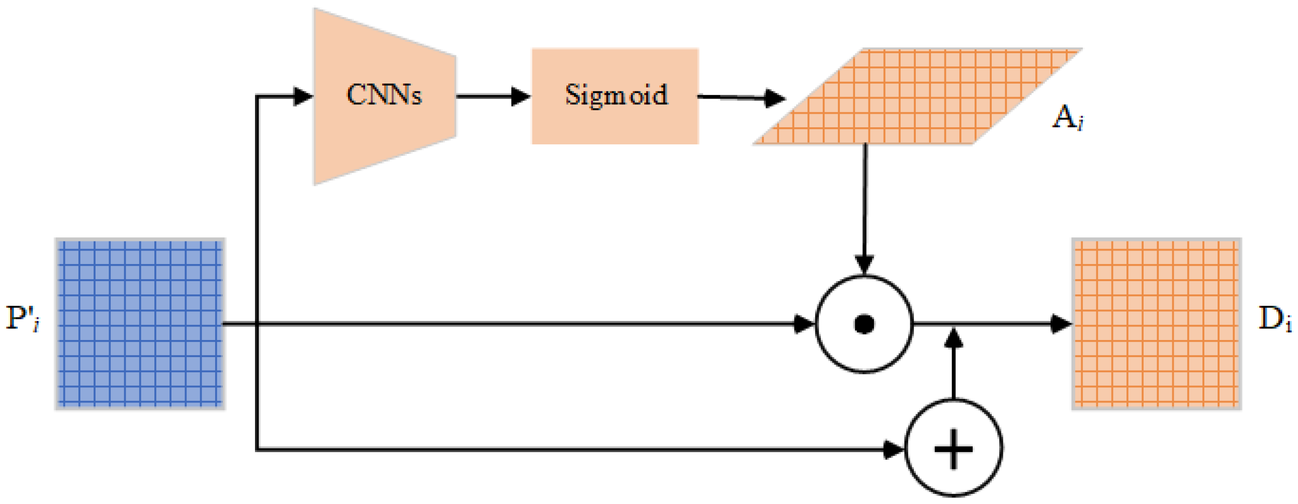 Remotesensing 14 03969 g005