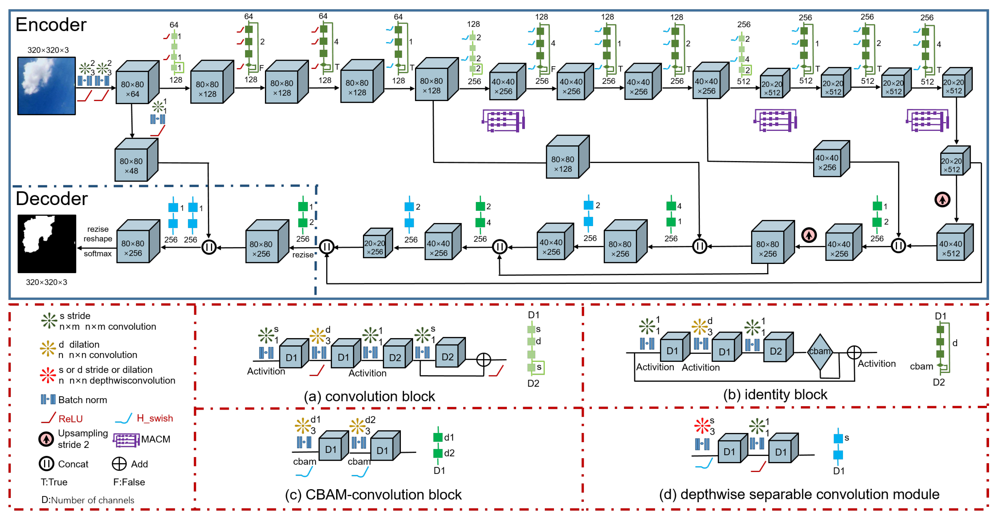 Remotesensing 14 03970 g001 Remotesensing 14 03970 g001