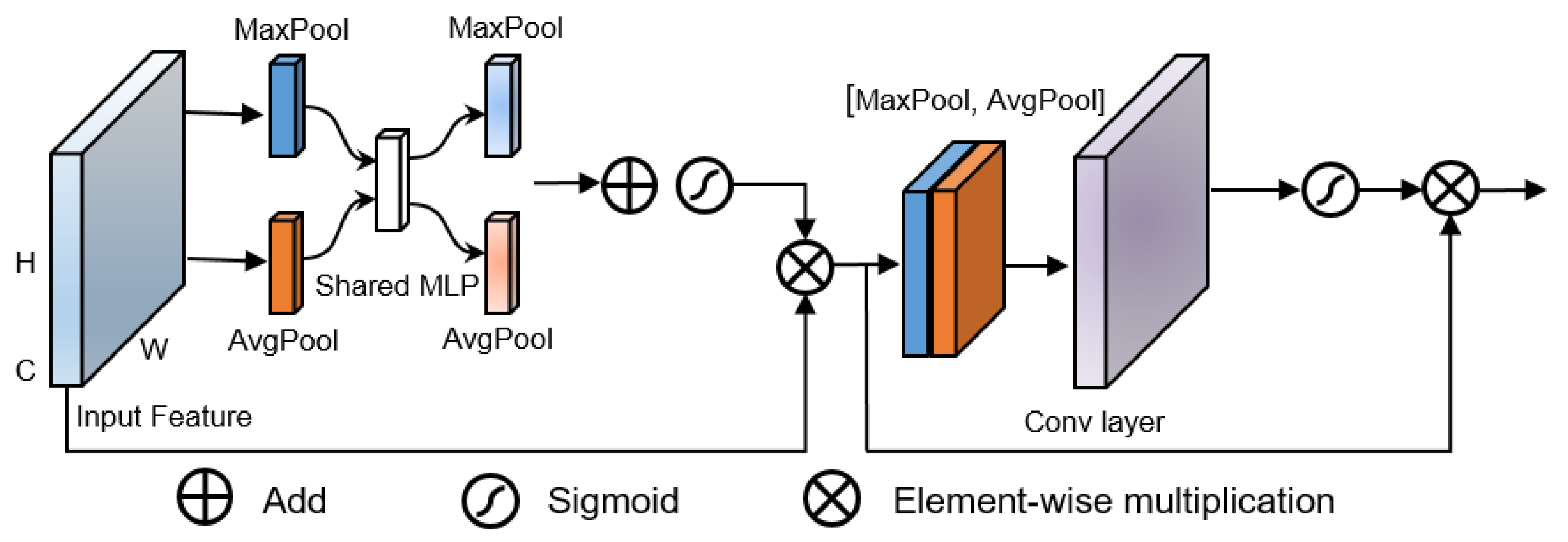 Remotesensing 14 03970 g002 Remotesensing 14 03970 g002