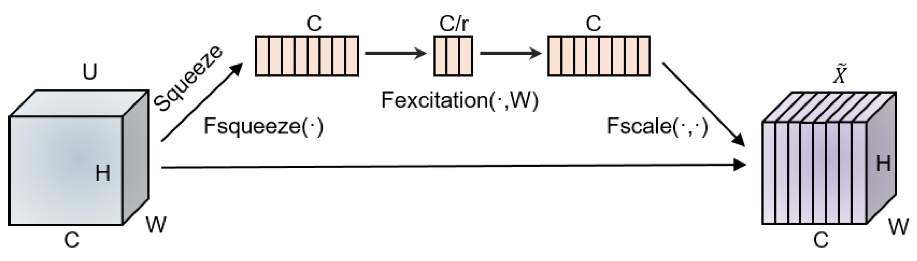Remotesensing 14 03970 g003 Remotesensing 14 03970 g003