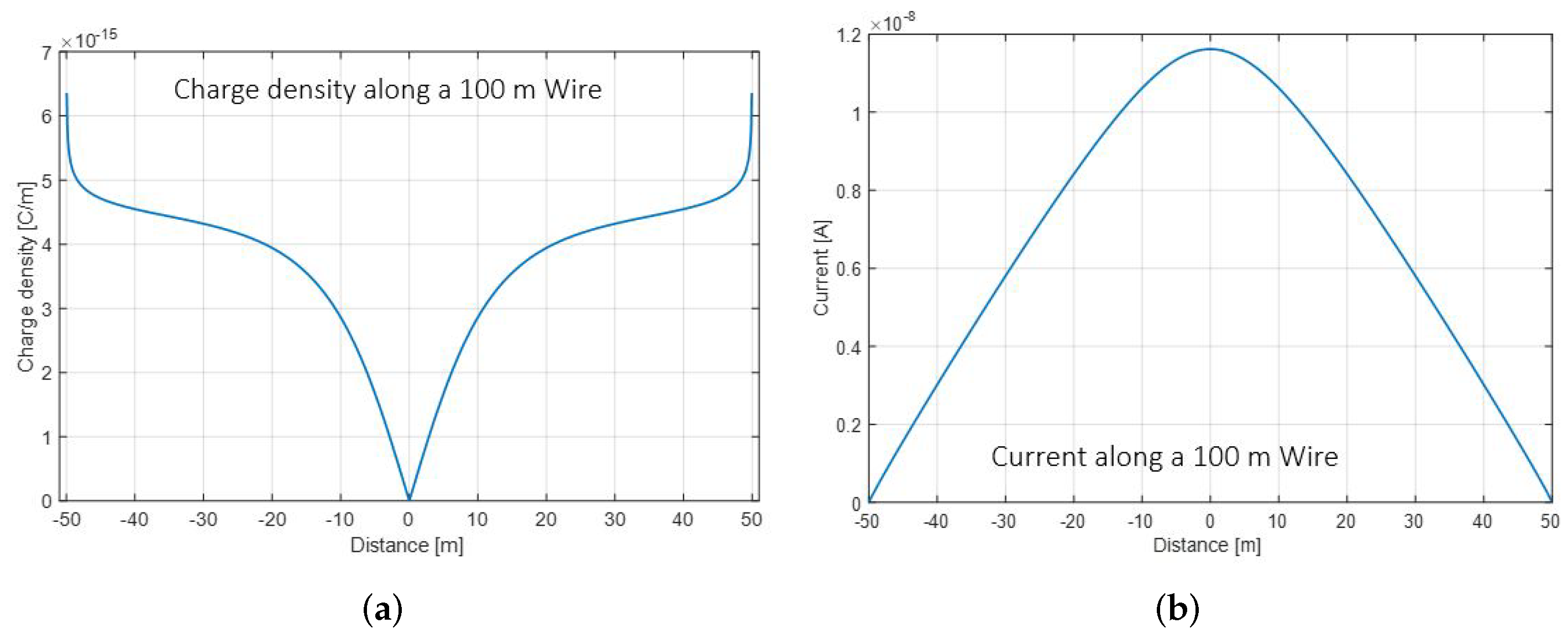 Remotesensing 14 03973 g005