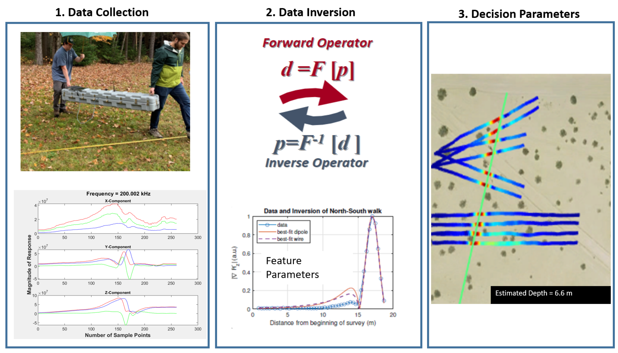 Remotesensing 14 03973 g006