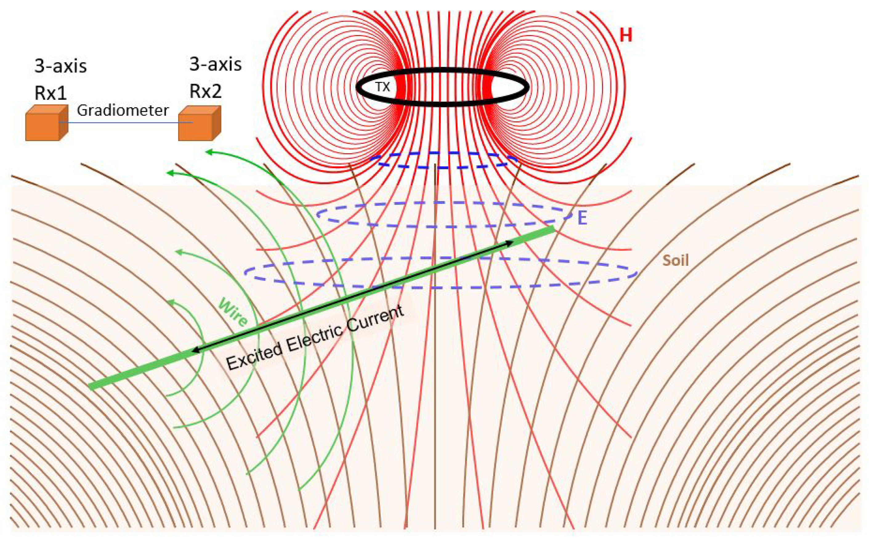 Remotesensing 14 03973 g007