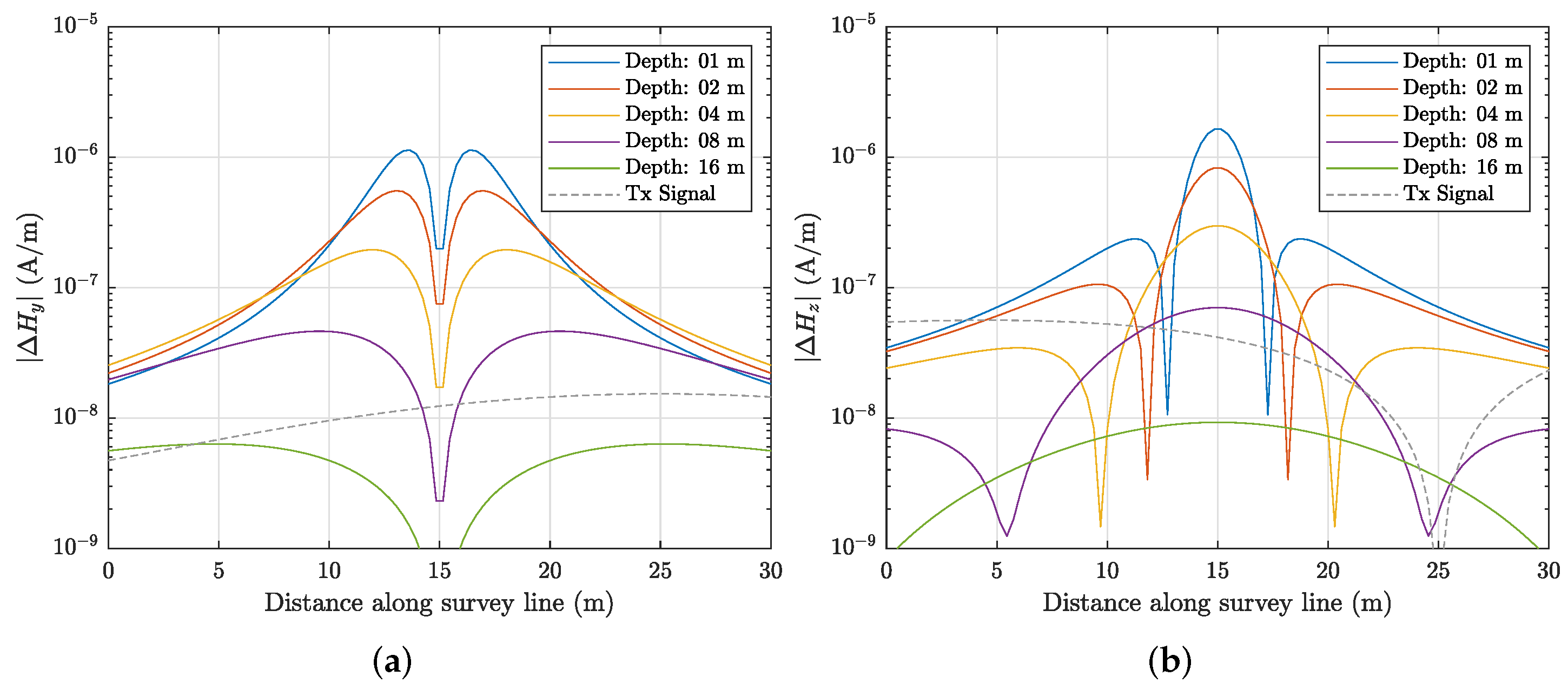 Remotesensing 14 03973 g009