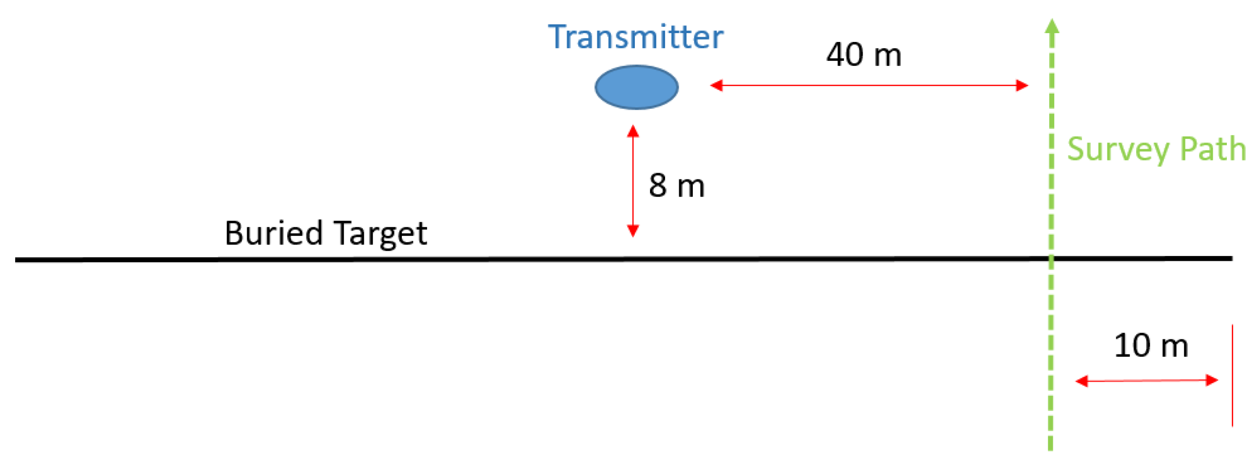 Remotesensing 14 03973 g010