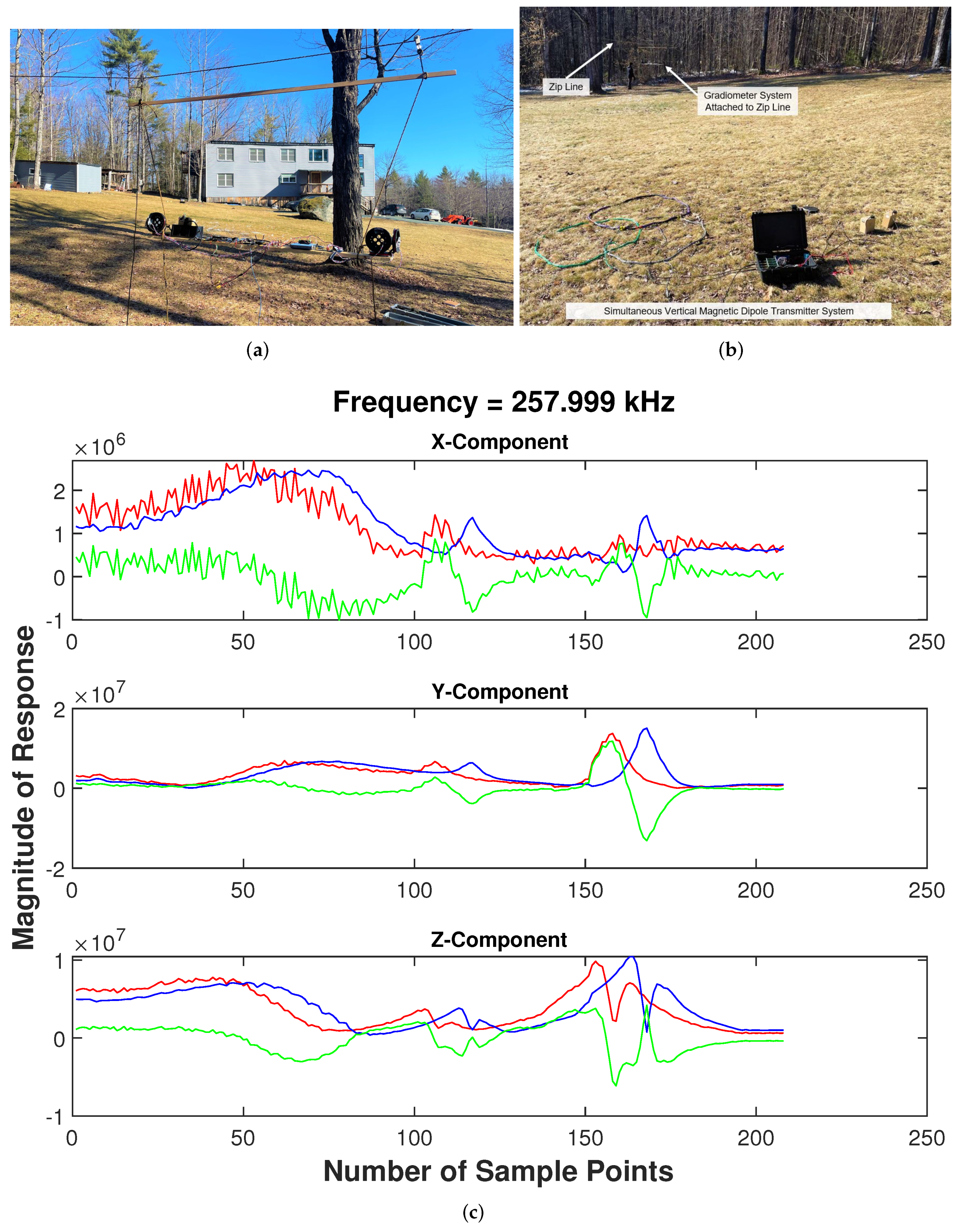 Remotesensing 14 03973 g018