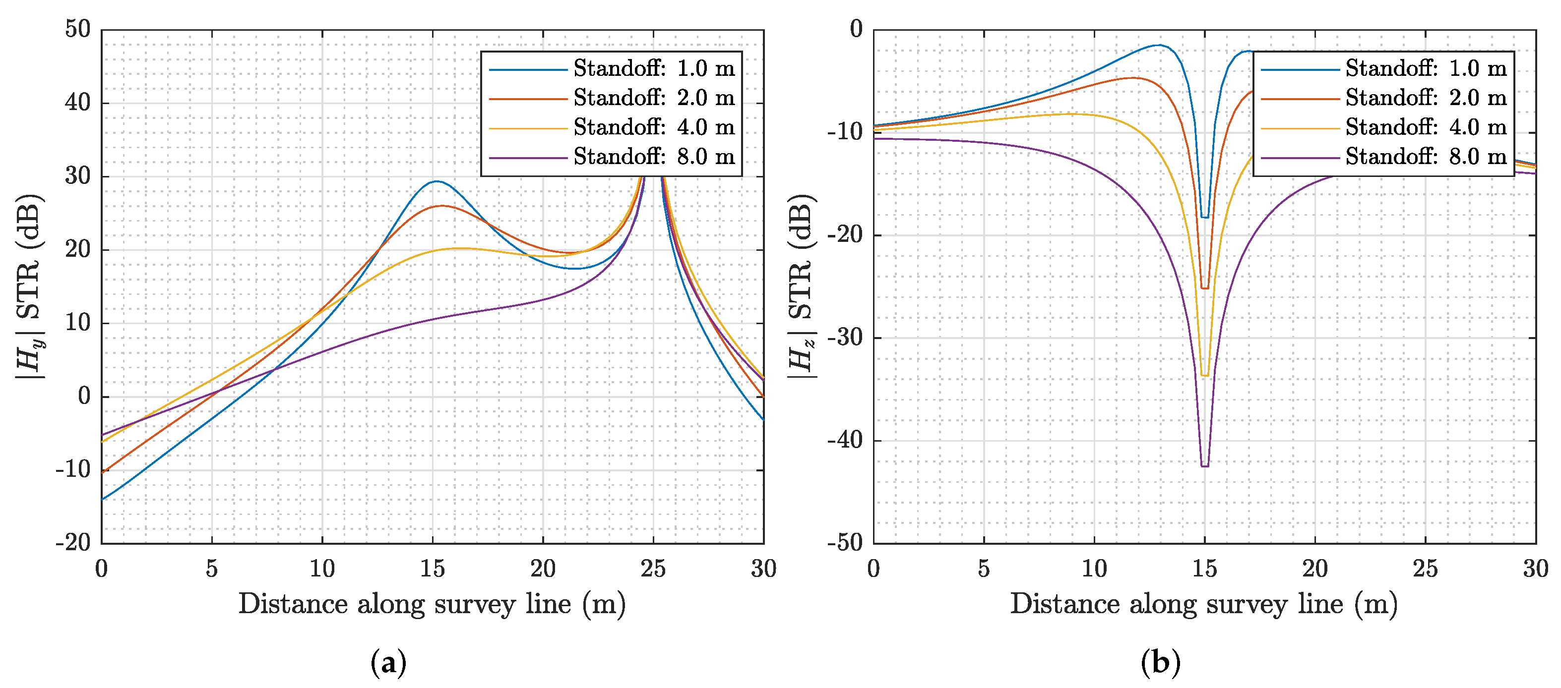 Remotesensing 14 03973 g019