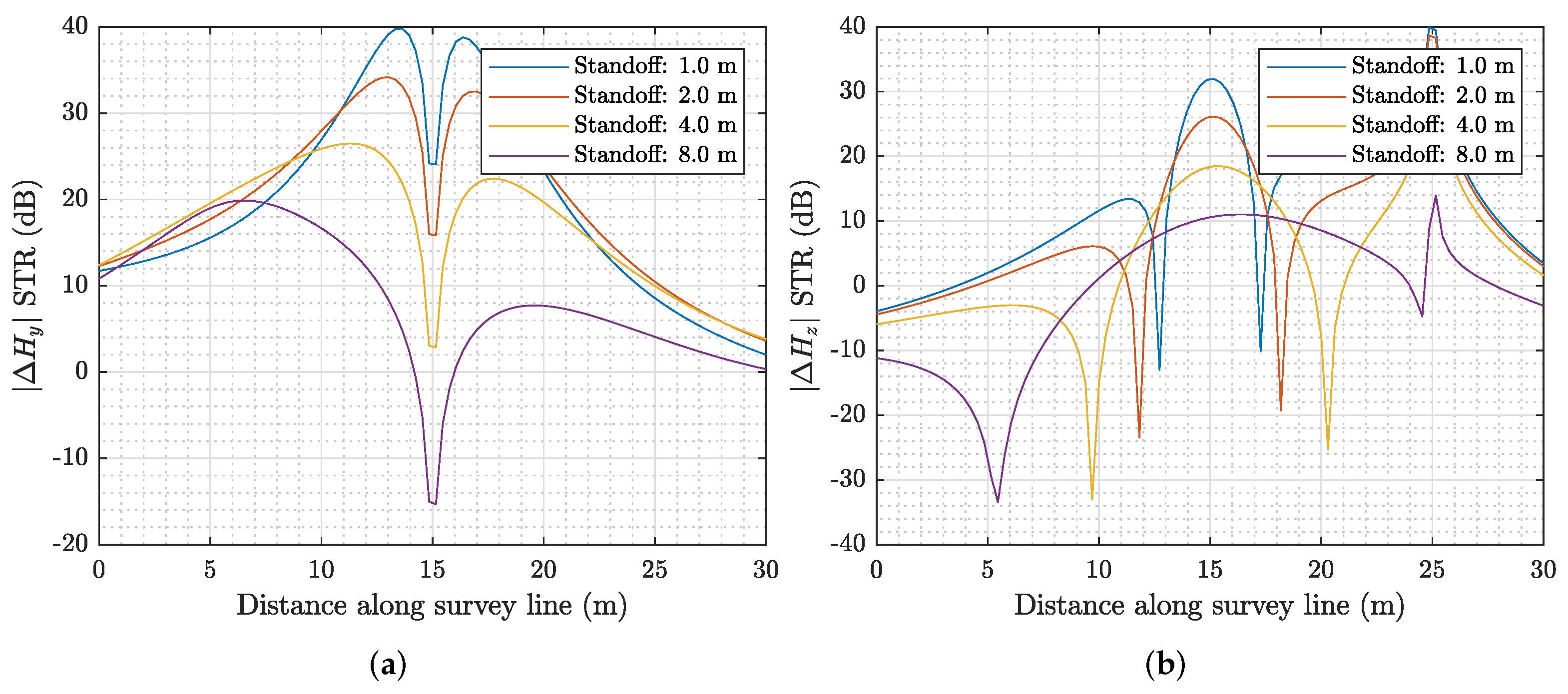 Remotesensing 14 03973 g020