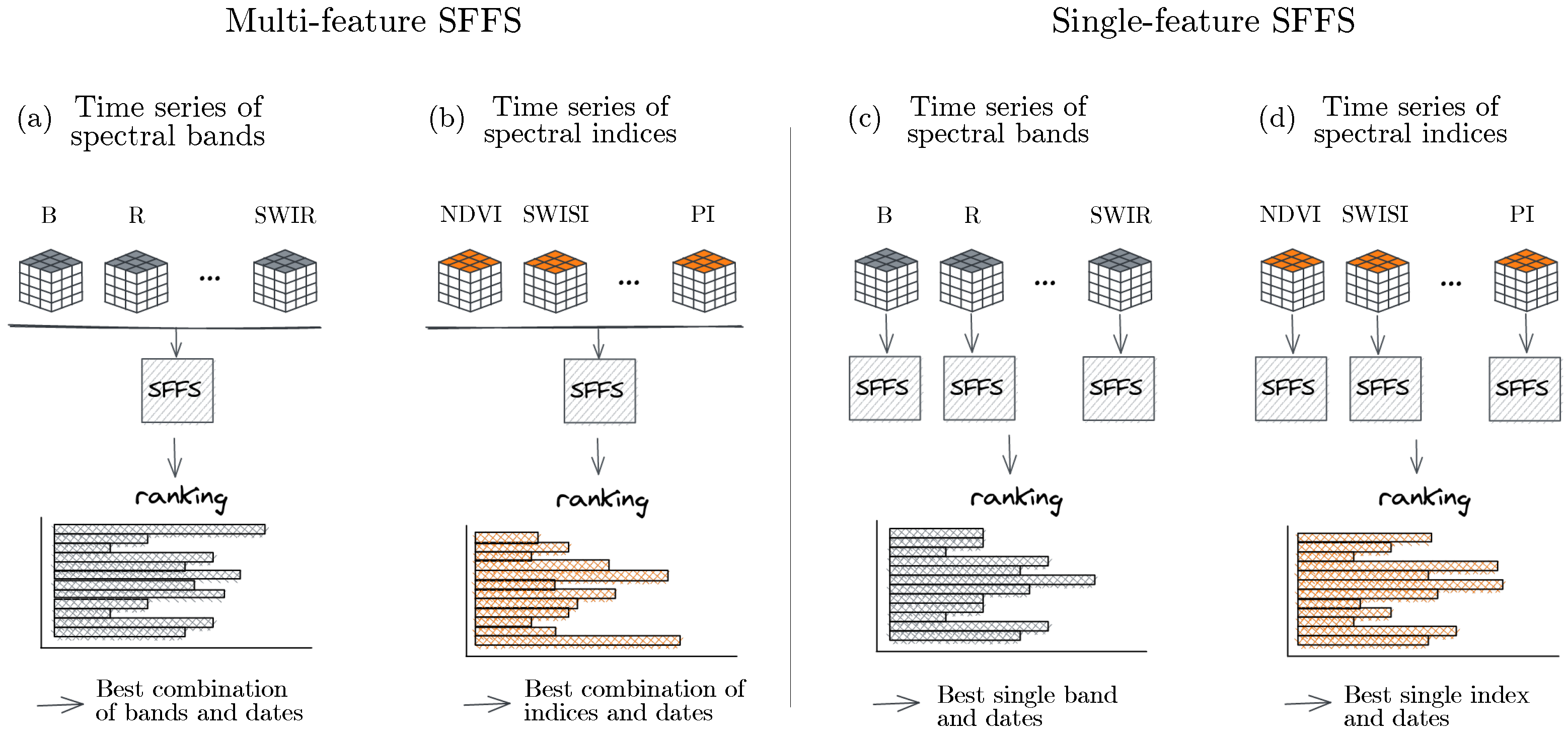 Remotesensing 14 03975 g002