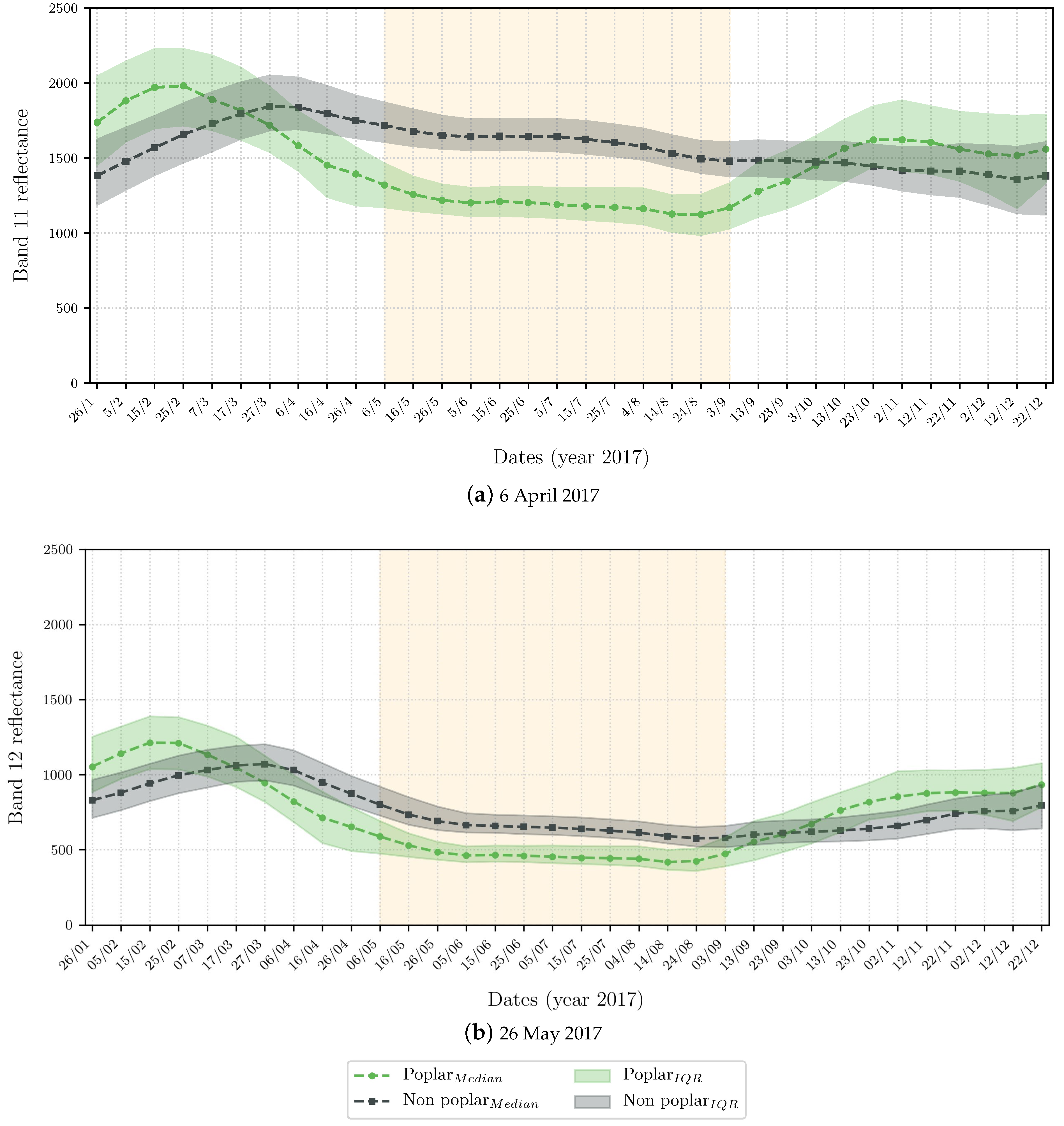 Remotesensing 14 03975 g004