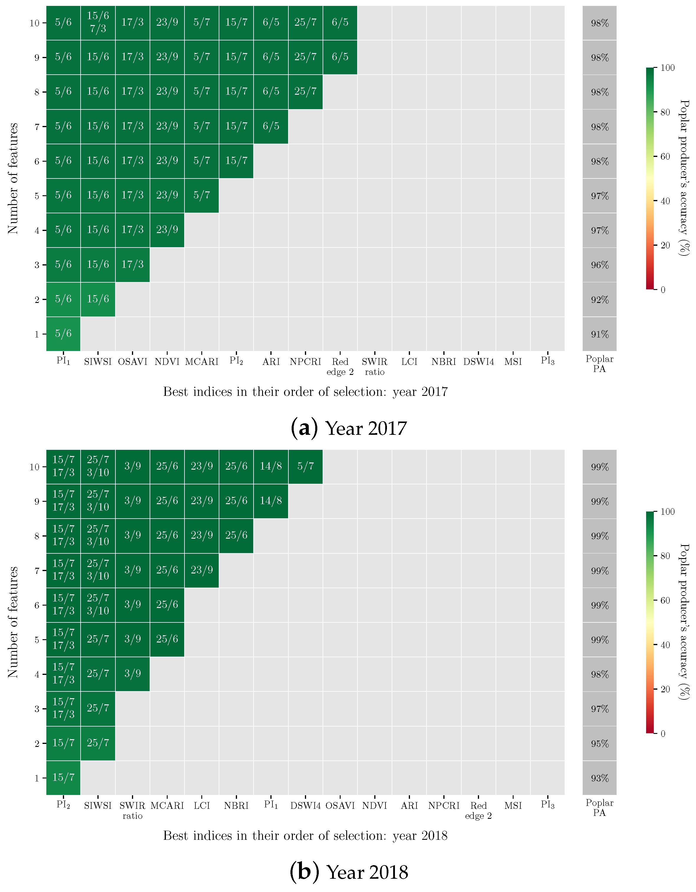 Remotesensing 14 03975 g006