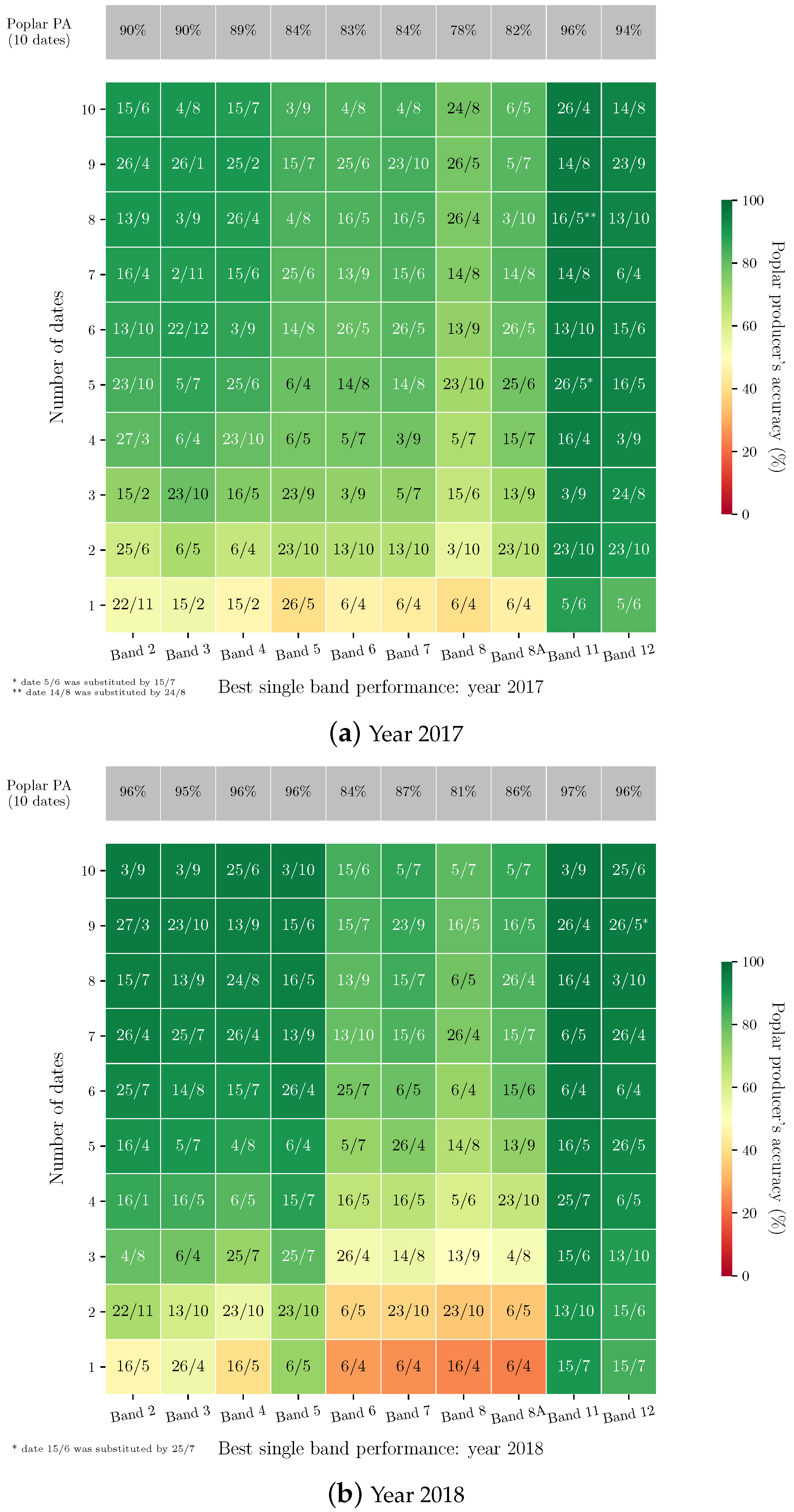 Remotesensing 14 03975 g007