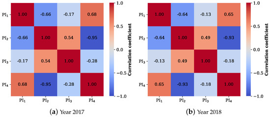Remotesensing 14 03975 g0a1 550