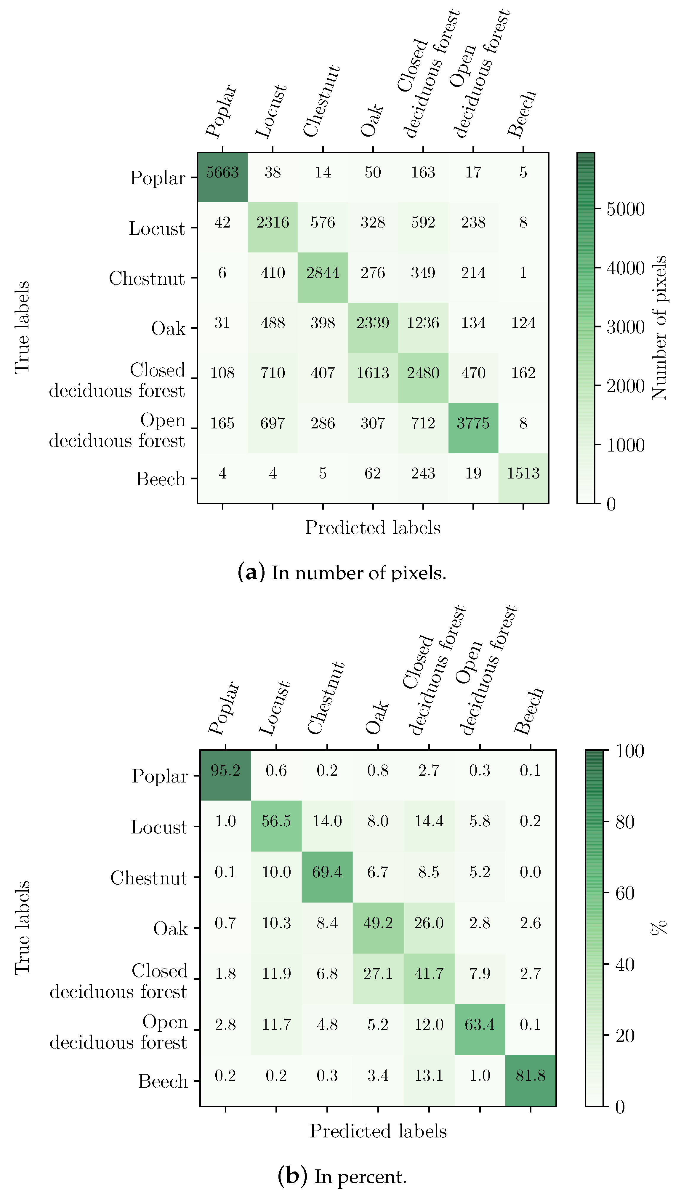 Remotesensing 14 03975 g0a2