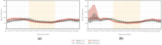 Remotesensing 14 03975 g0a3 550