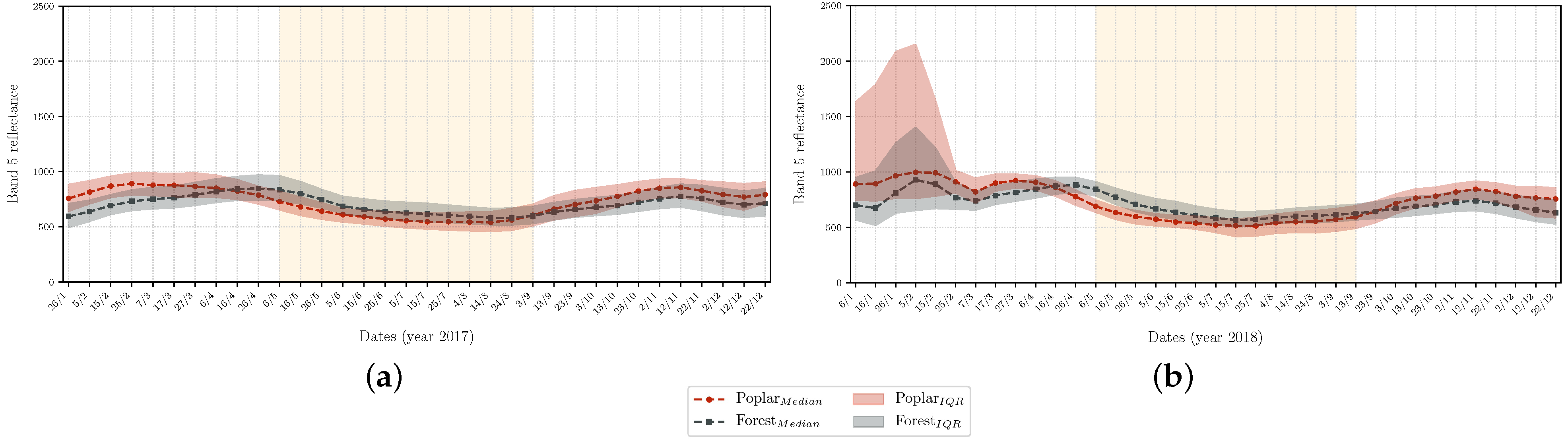 Remotesensing 14 03975 g0a3