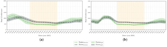 Remotesensing 14 03975 g0a4 550