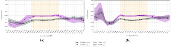 Remotesensing 14 03975 g0a5 550