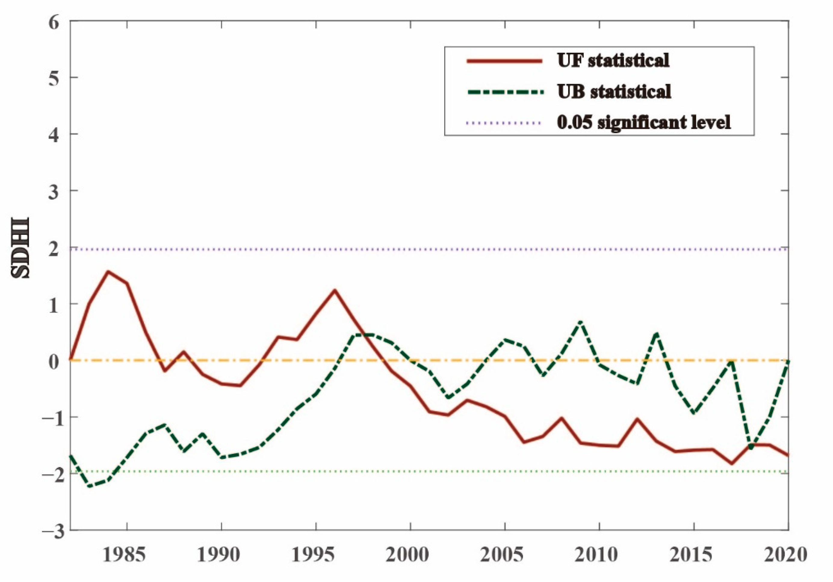 Remotesensing 14 03977 g003
