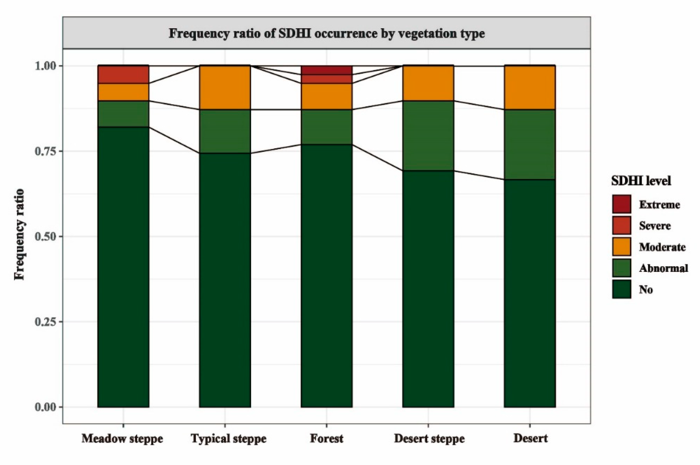 Remotesensing 14 03977 g005