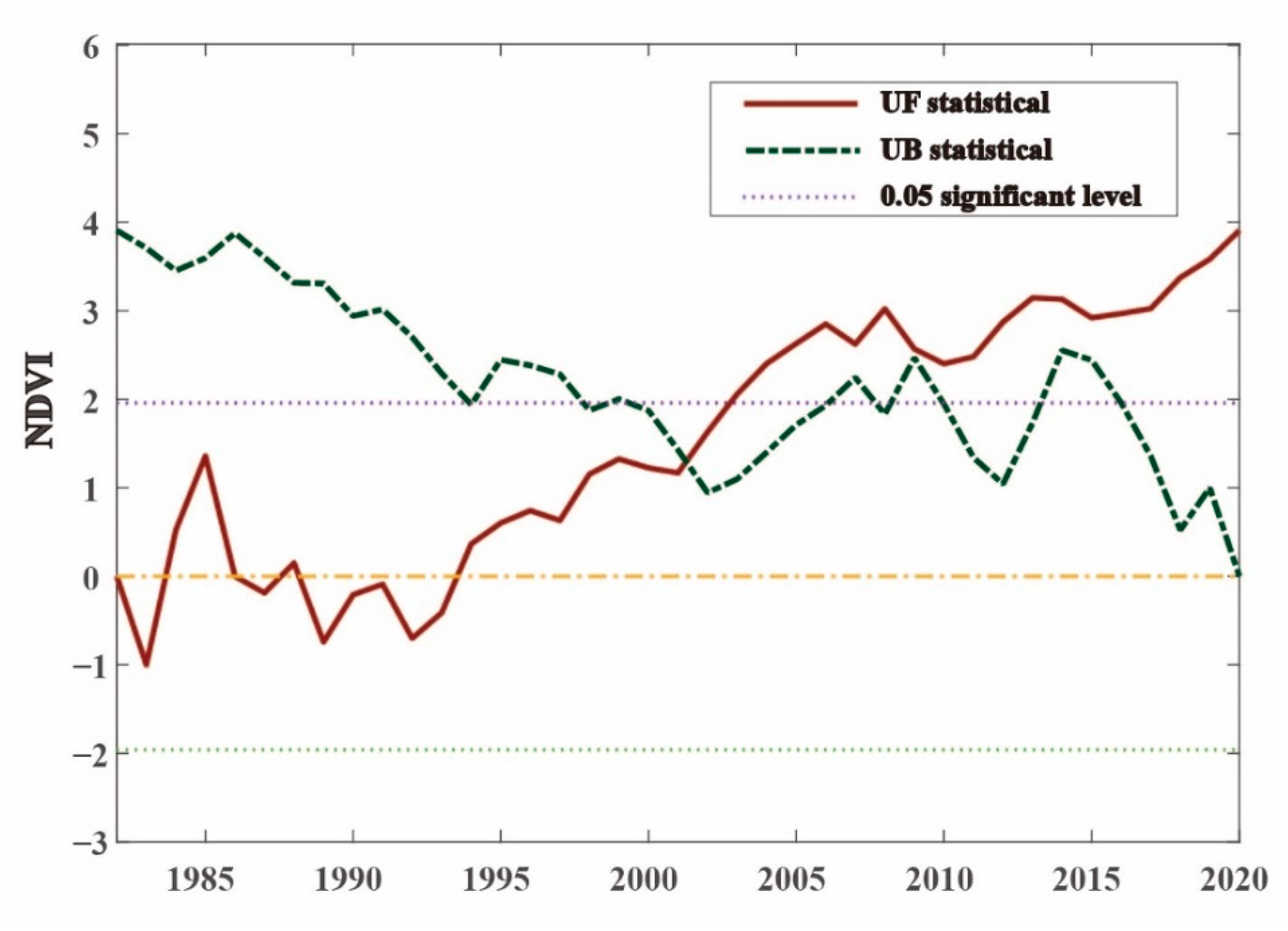 Remotesensing 14 03977 g007