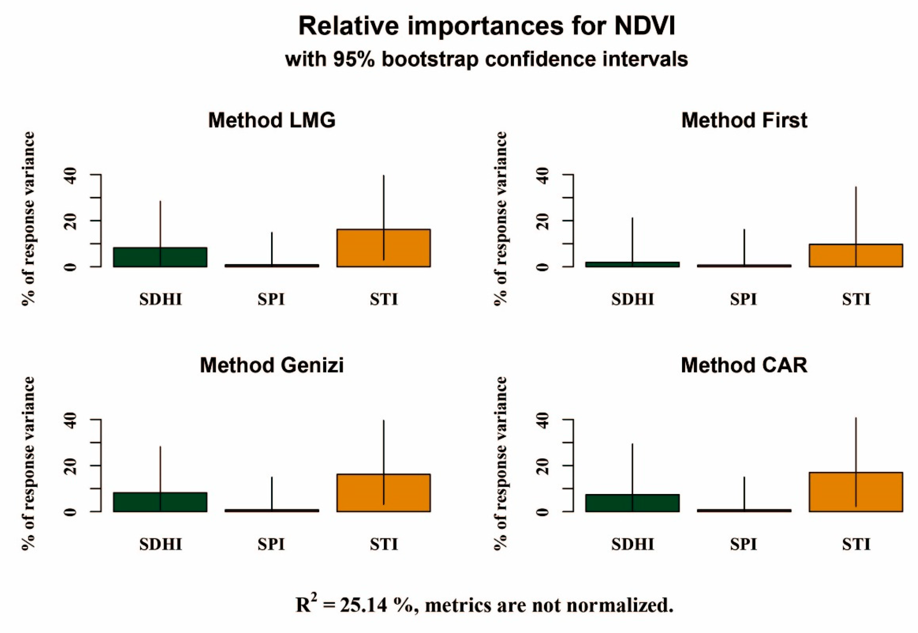 Remotesensing 14 03977 g011