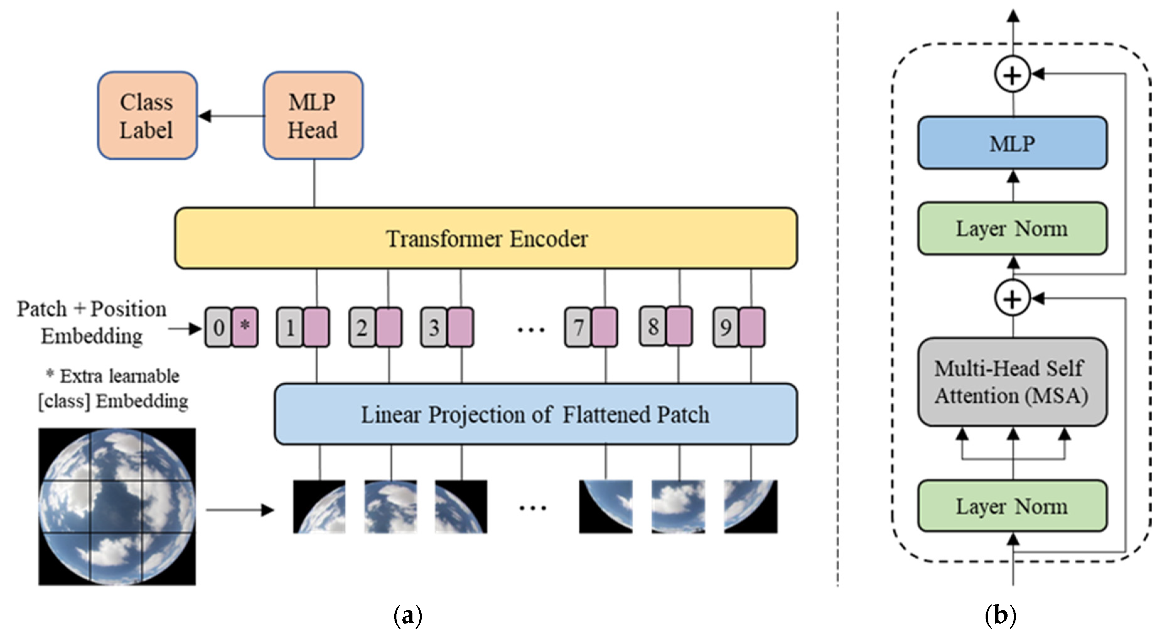 Remotesensing 14 03978 g003
