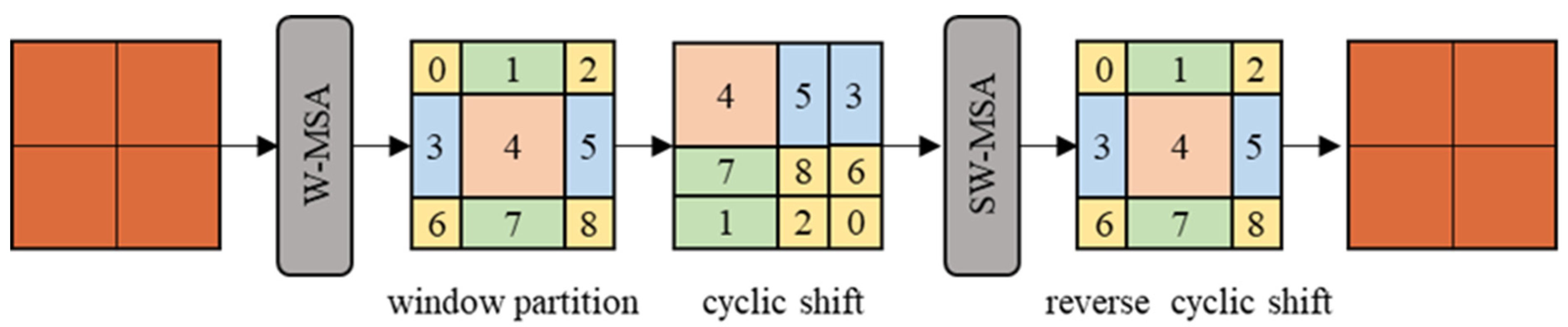 Remotesensing 14 03978 g006