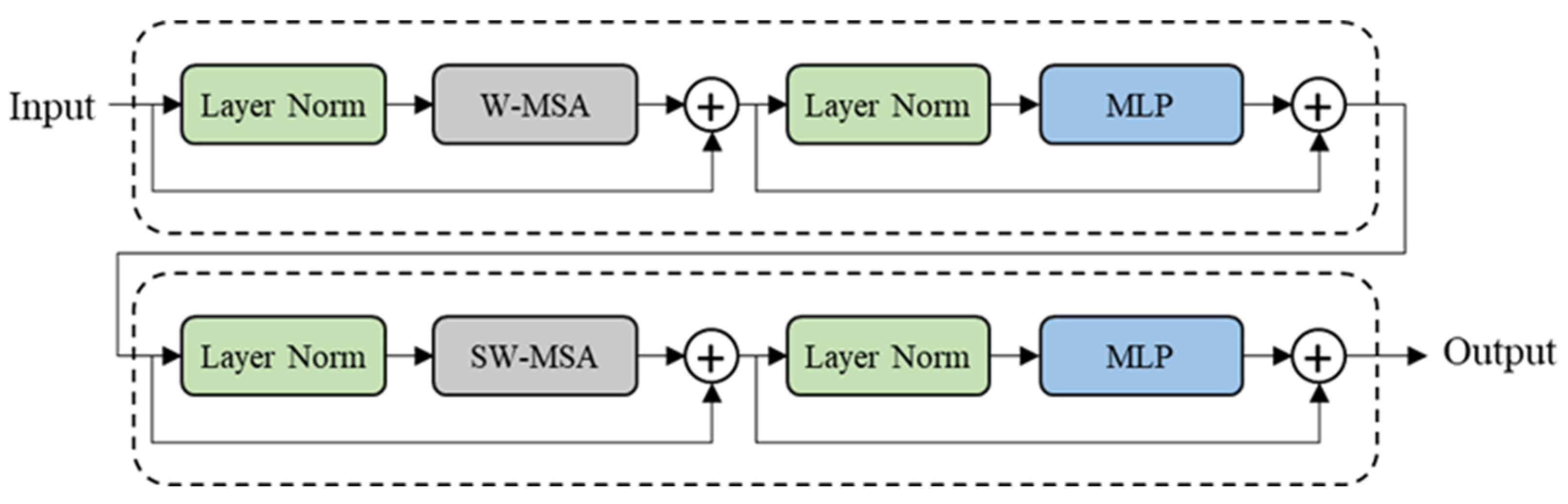 Remotesensing 14 03978 g007