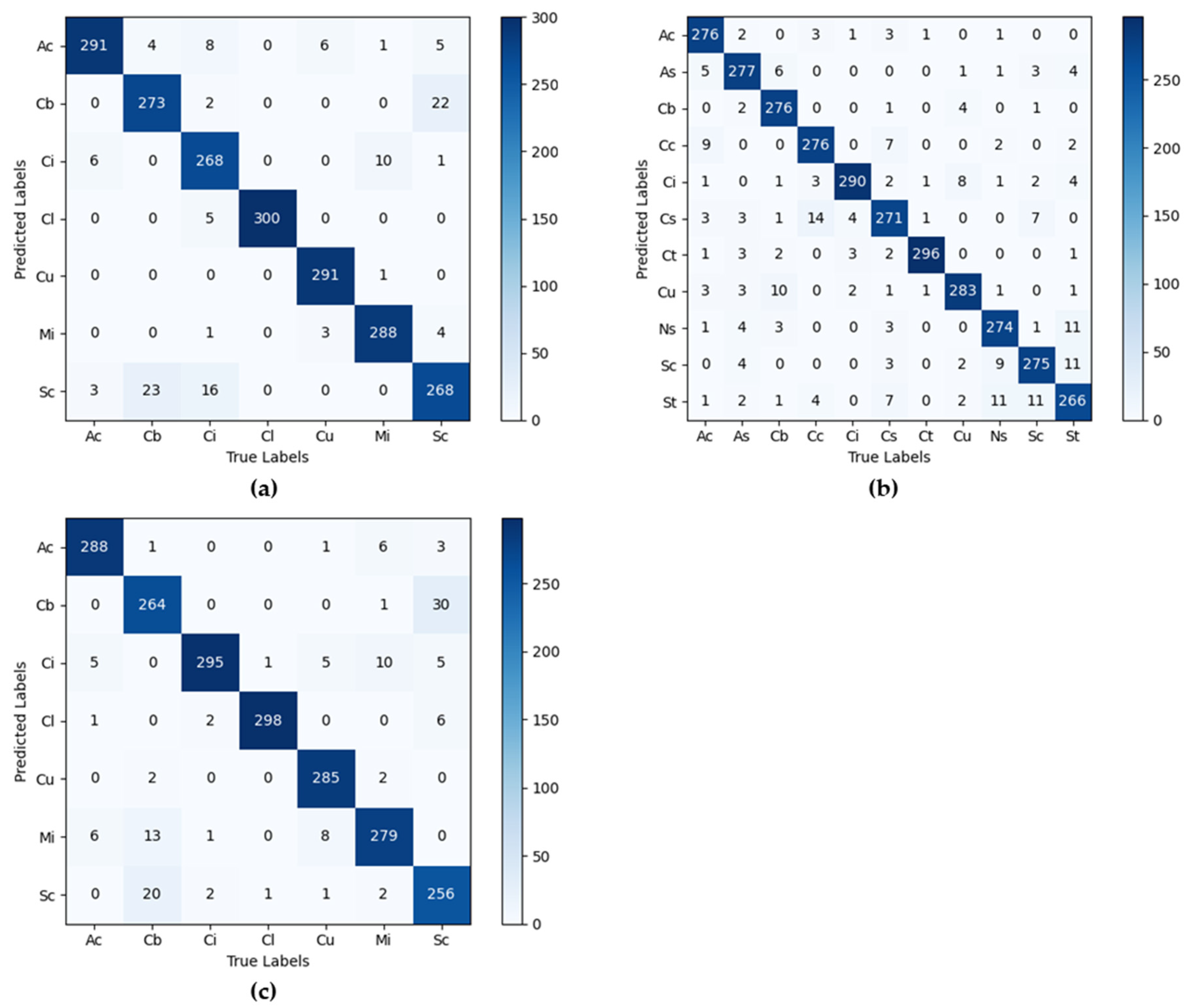 Remotesensing 14 03978 g011