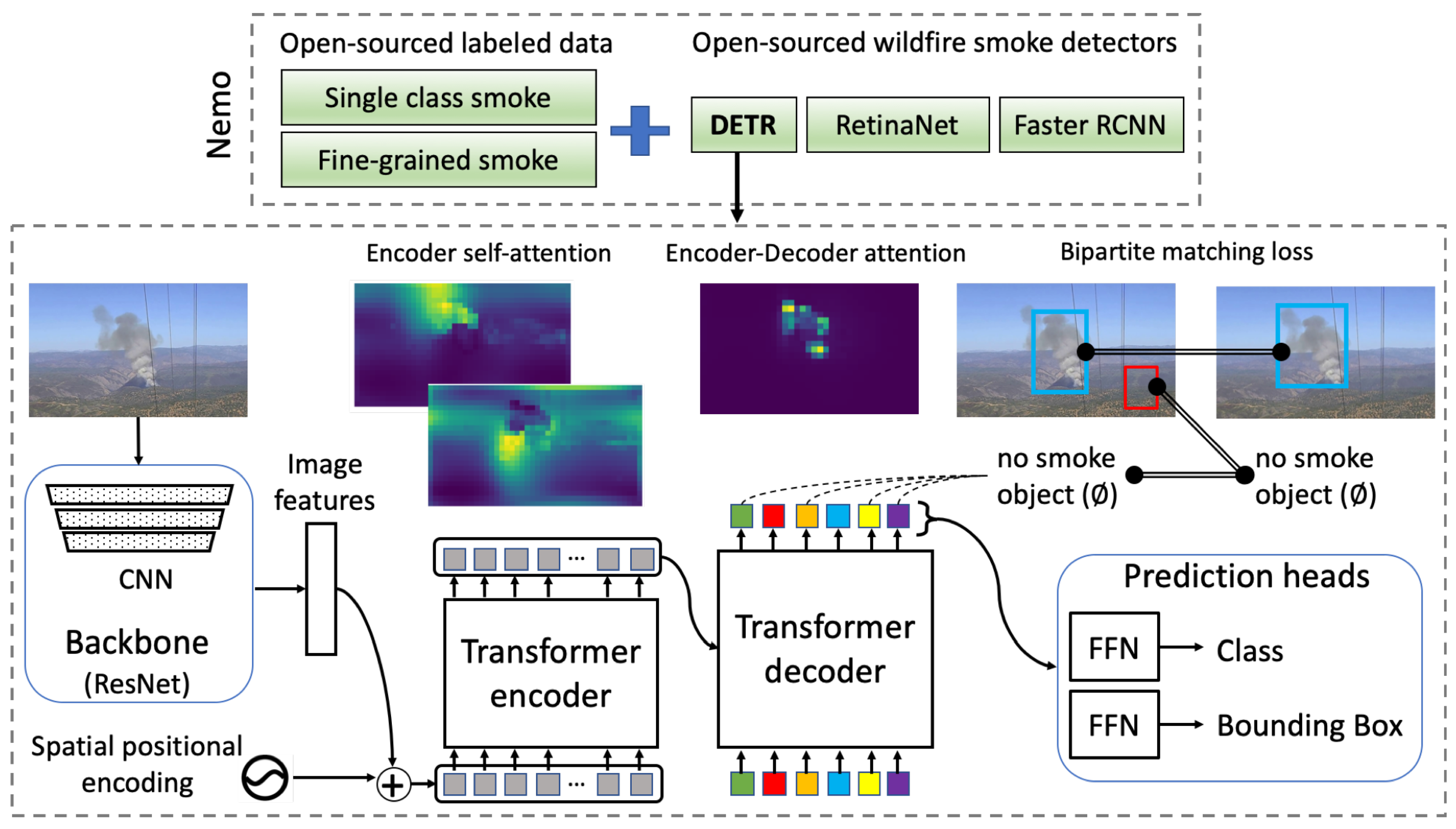 Remotesensing 14 03979 g007