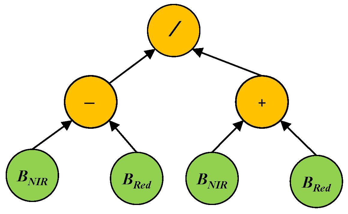 Remotesensing 14 03982 g001