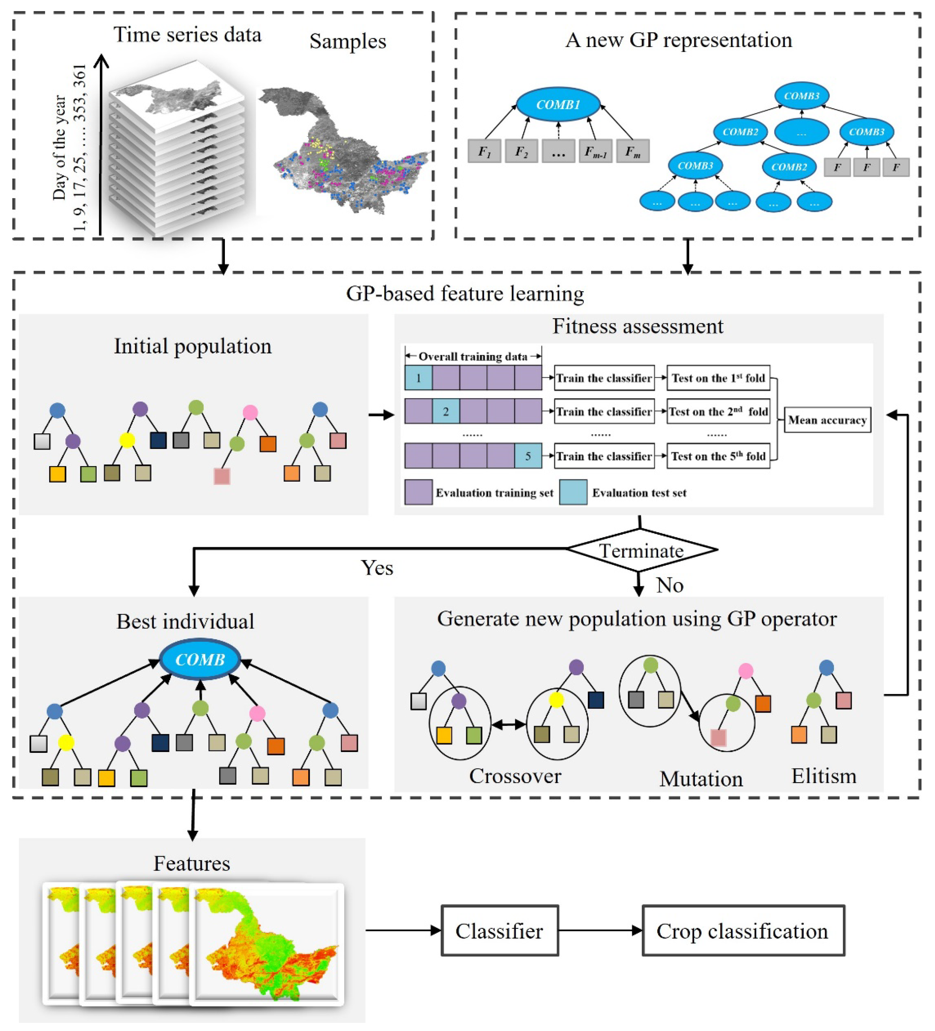 Remotesensing 14 03982 g002