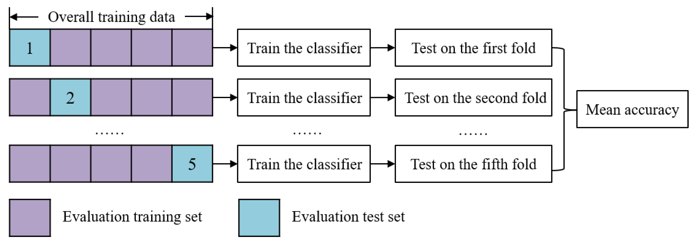 Remotesensing 14 03982 g006