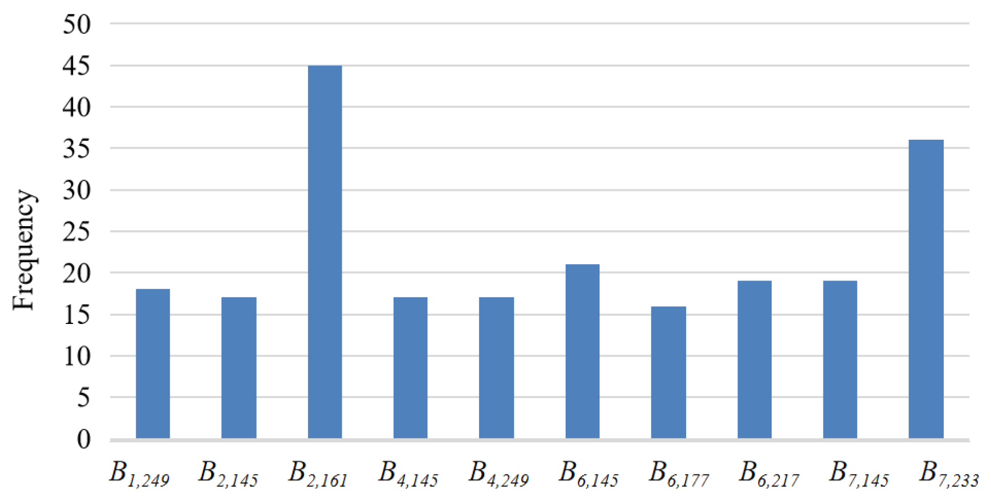 Remotesensing 14 03982 g011