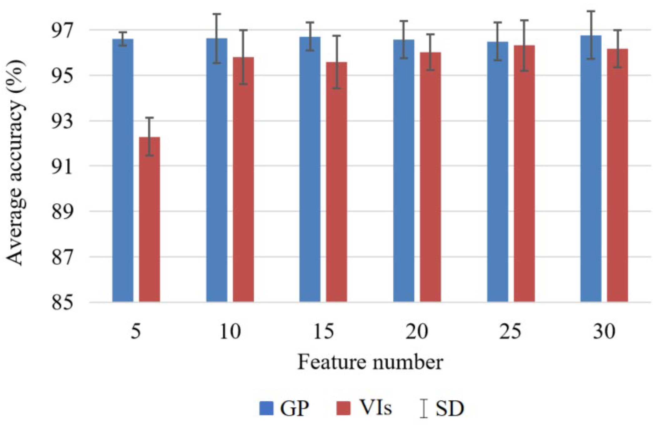 Remotesensing 14 03982 g013