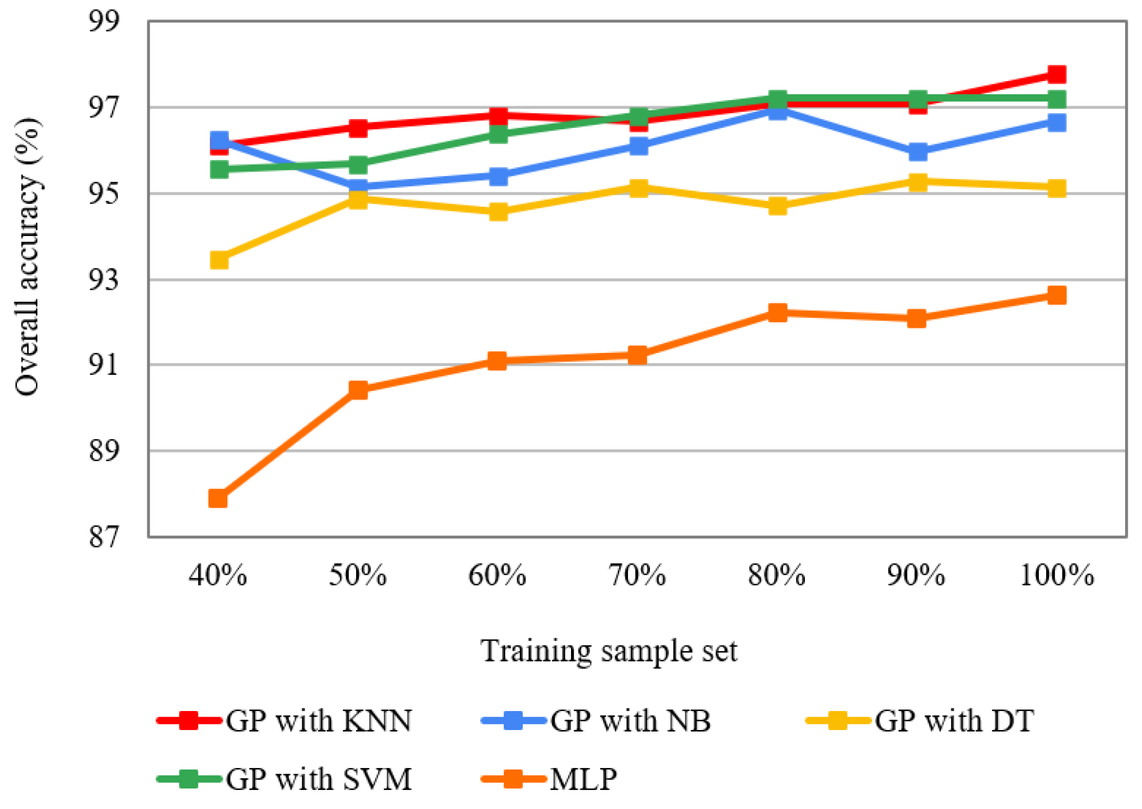 Remotesensing 14 03982 g014