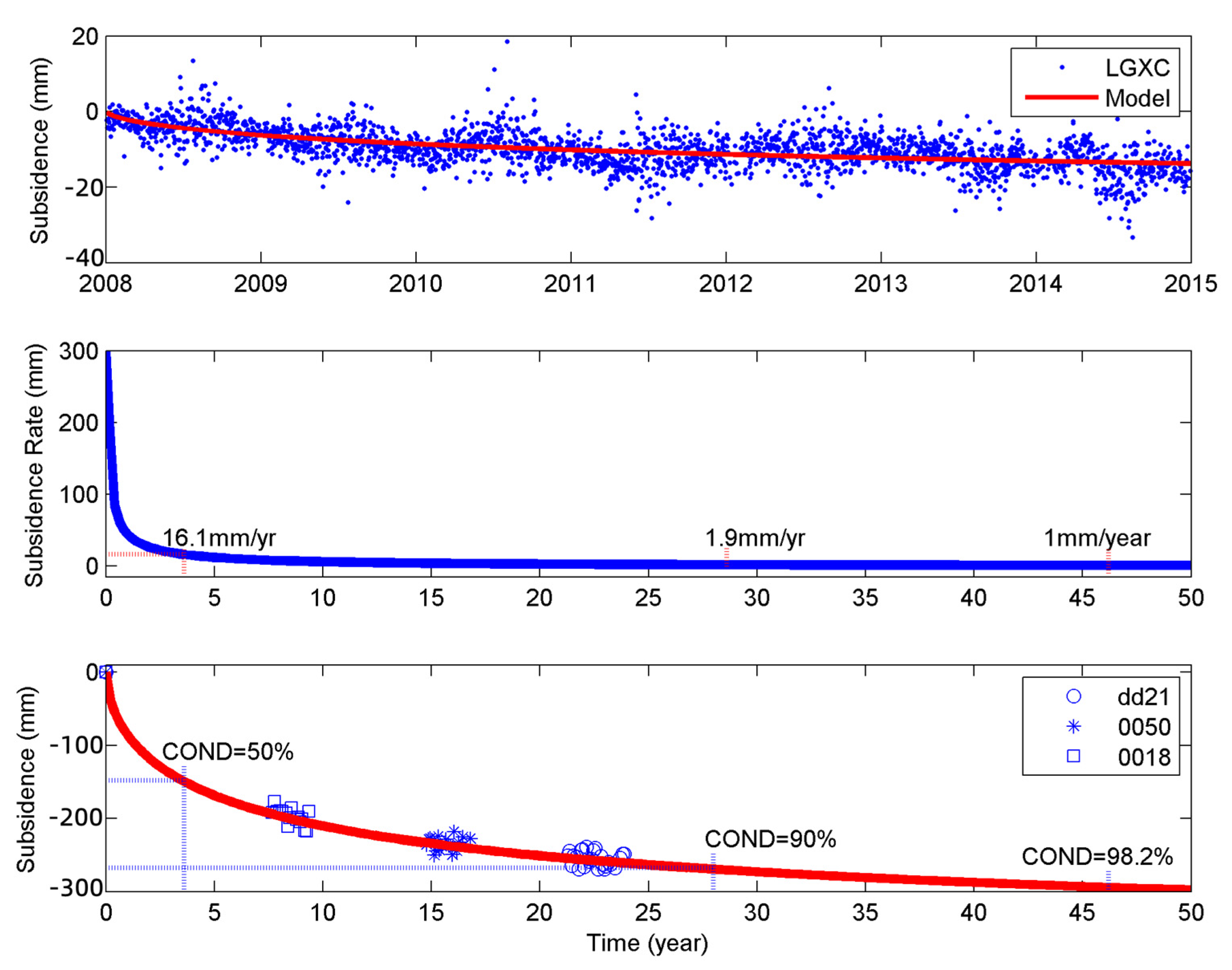 Remotesensing 14 03984 g009