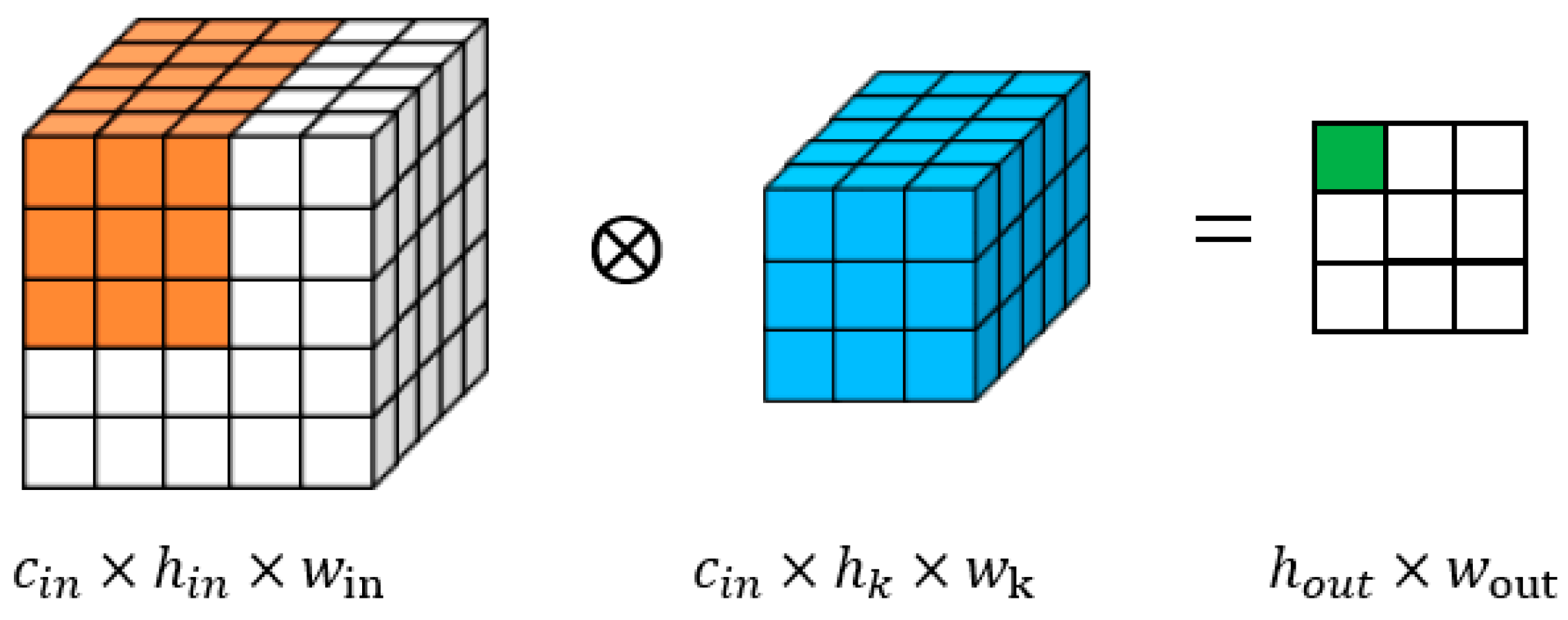 Remotesensing 14 03985 g003 Remotesensing 14 03985 g003