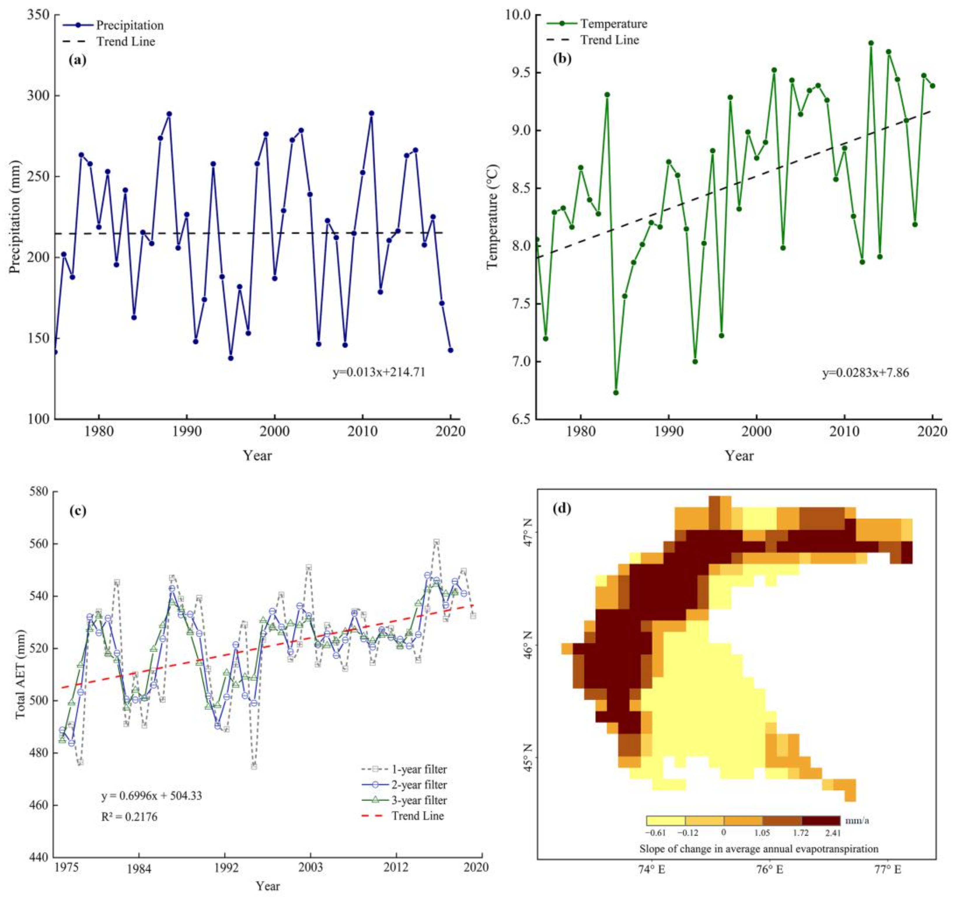 Remotesensing 14 03986 g008