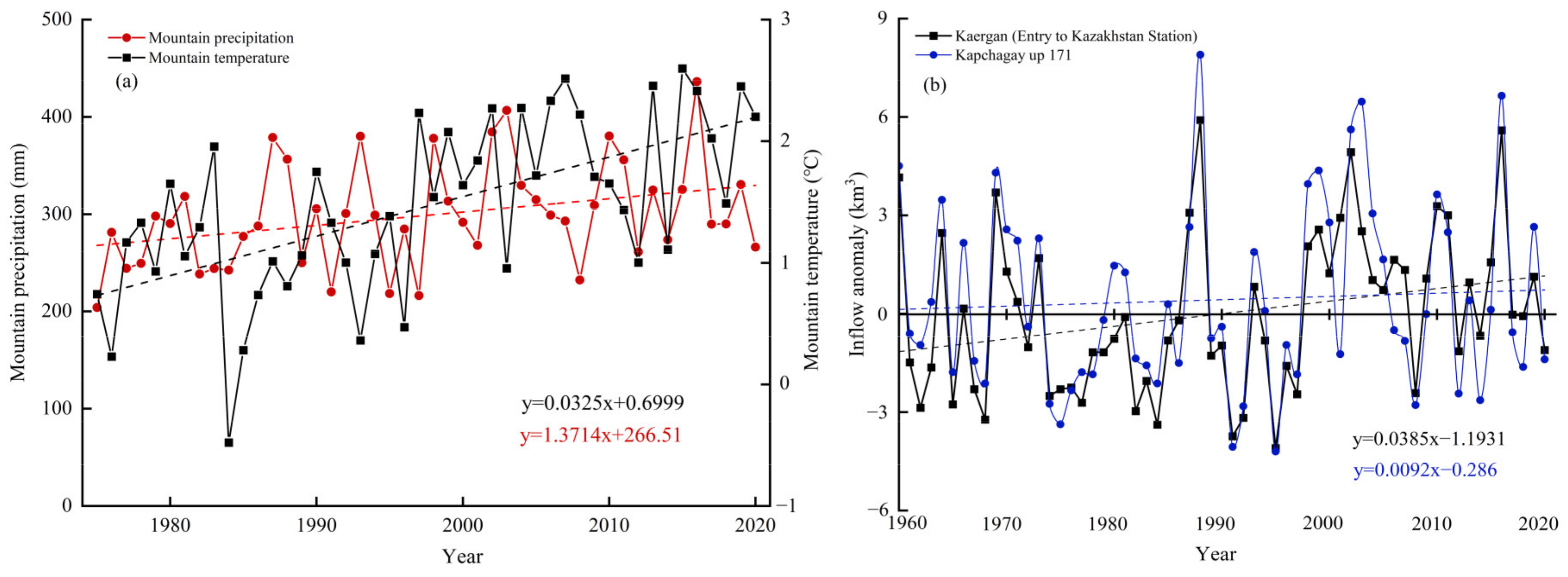 Remotesensing 14 03986 g011