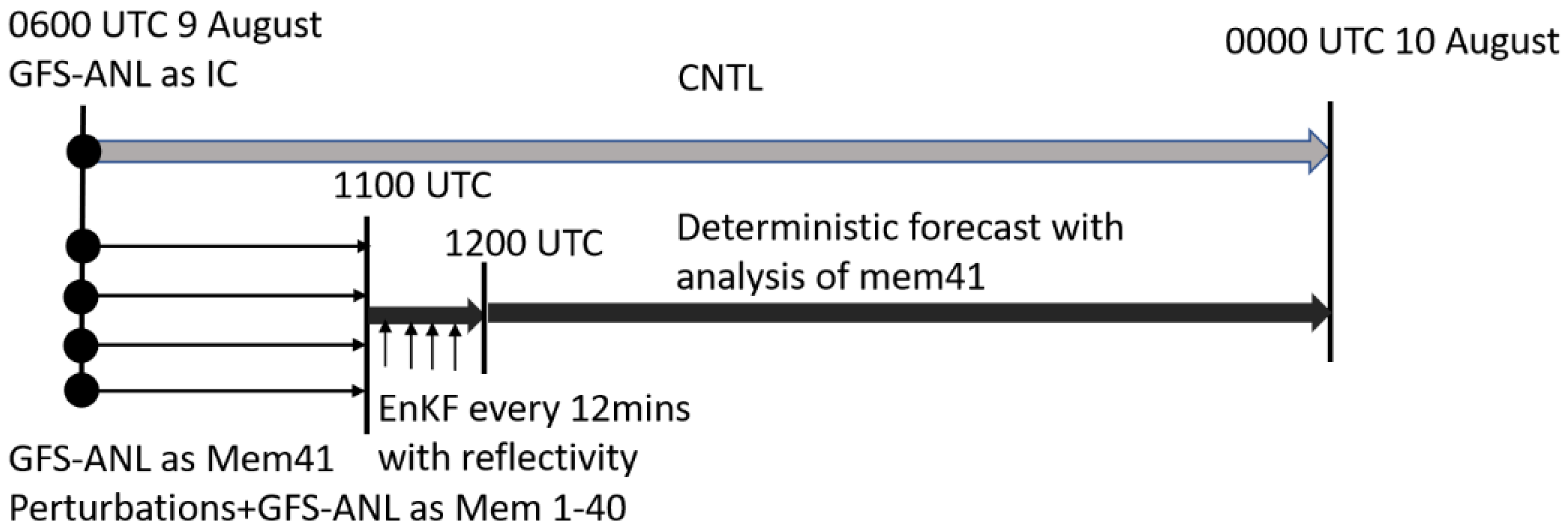 Remotesensing 14 03987 g002