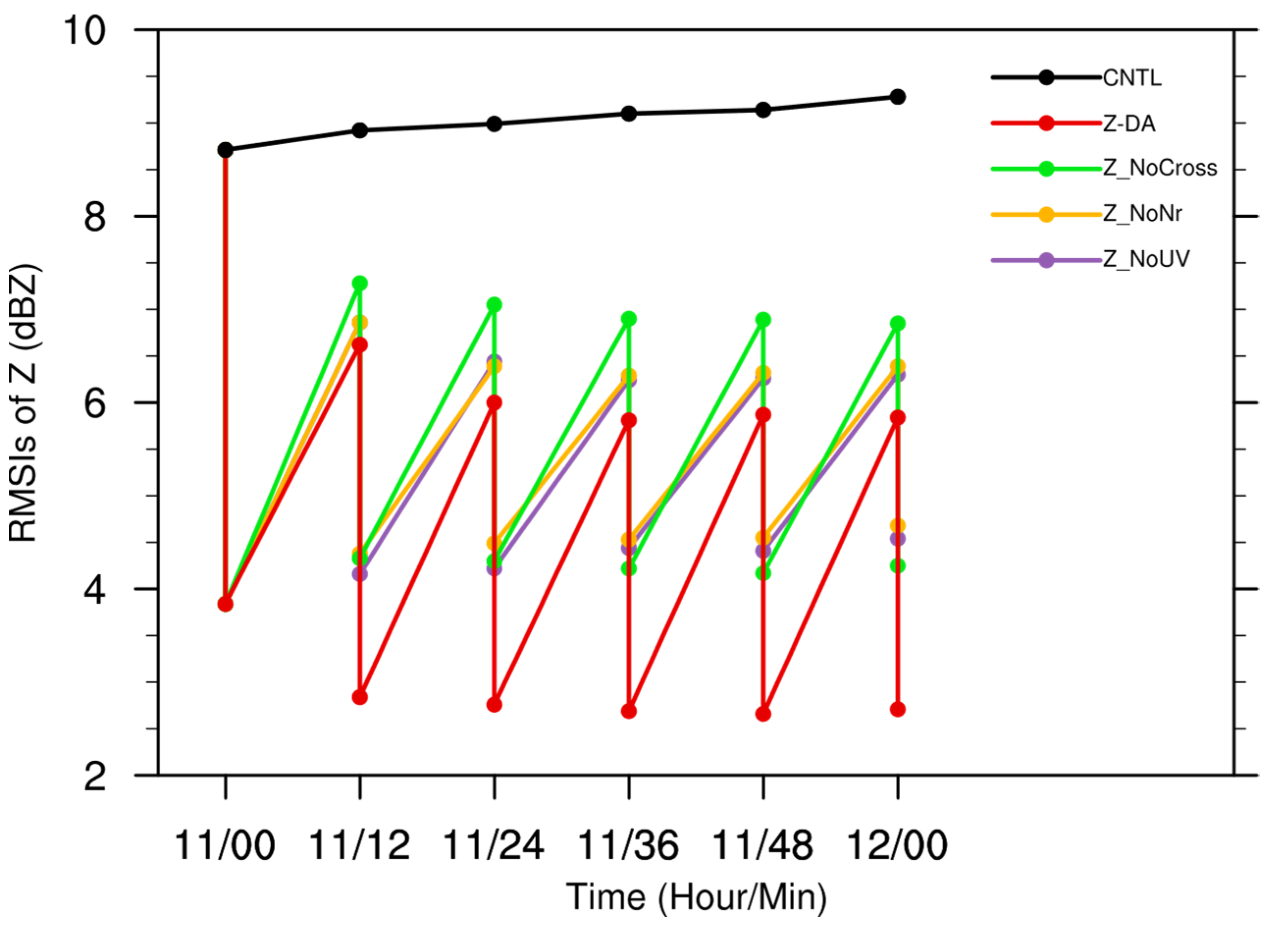 Remotesensing 14 03987 g007